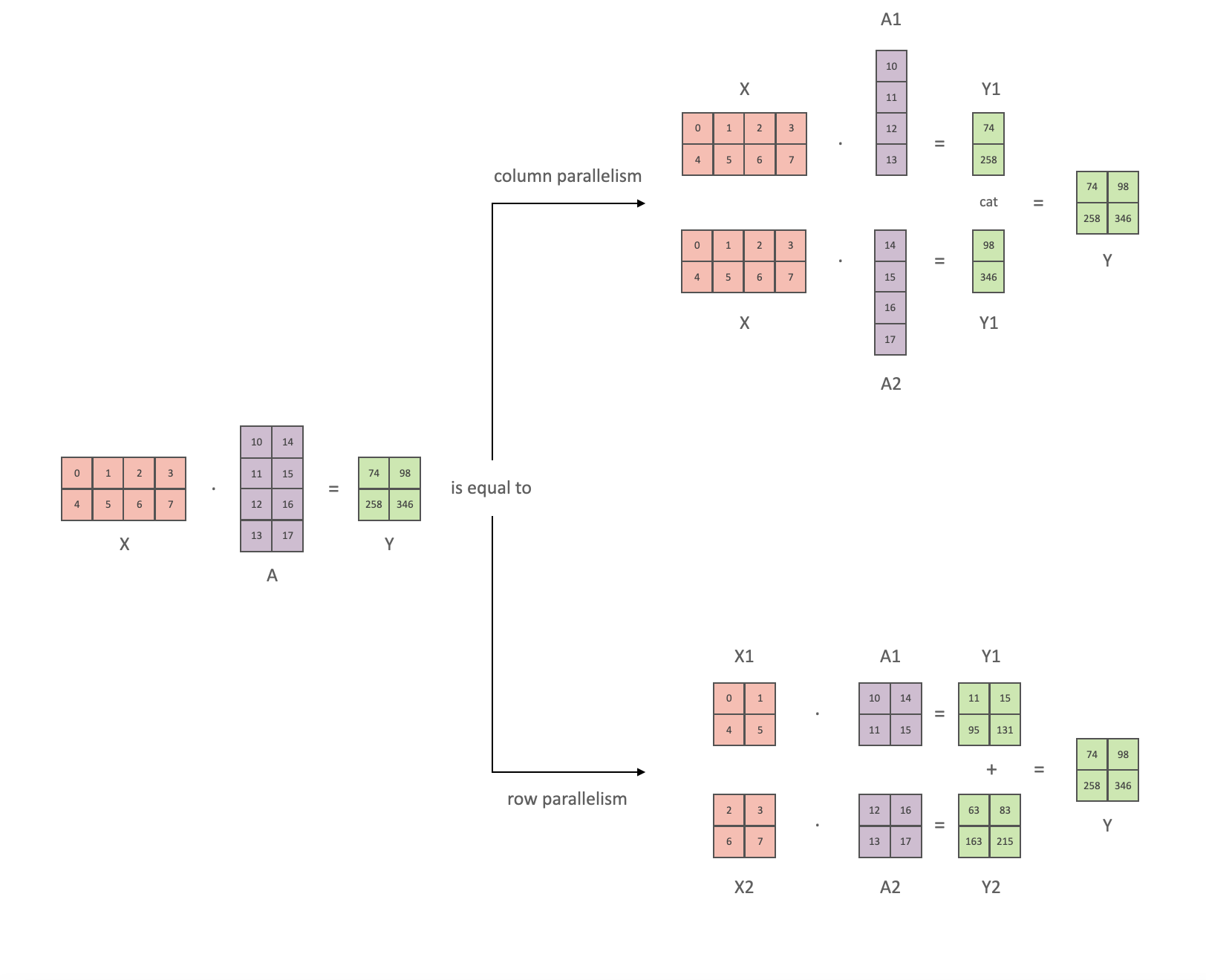 parallelism-tp-parallel_gemm.png