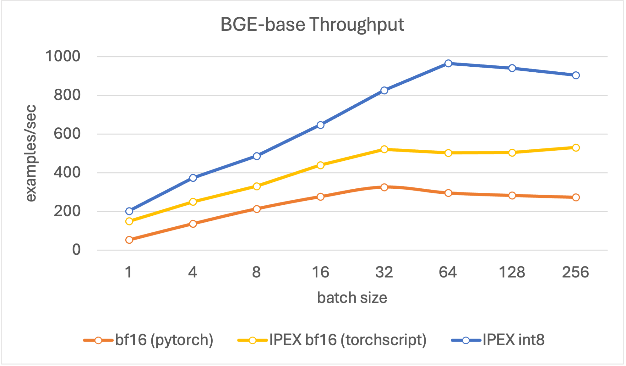 throughput_base.png