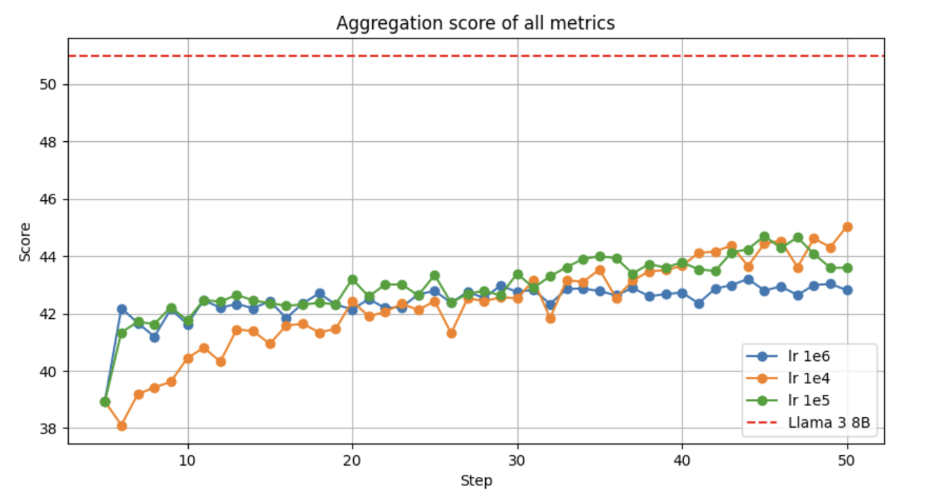 metric_avg.png