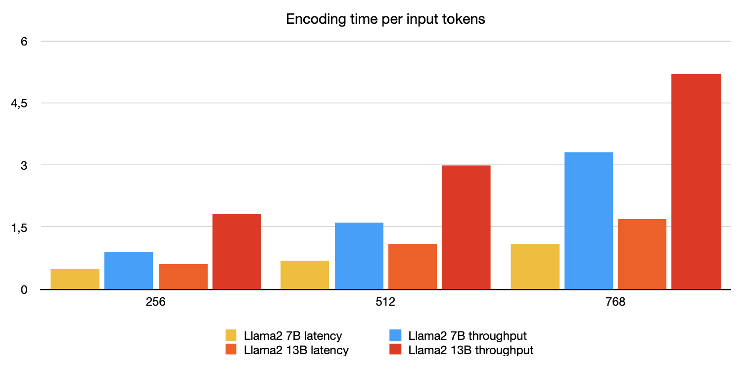 encoding-time.png