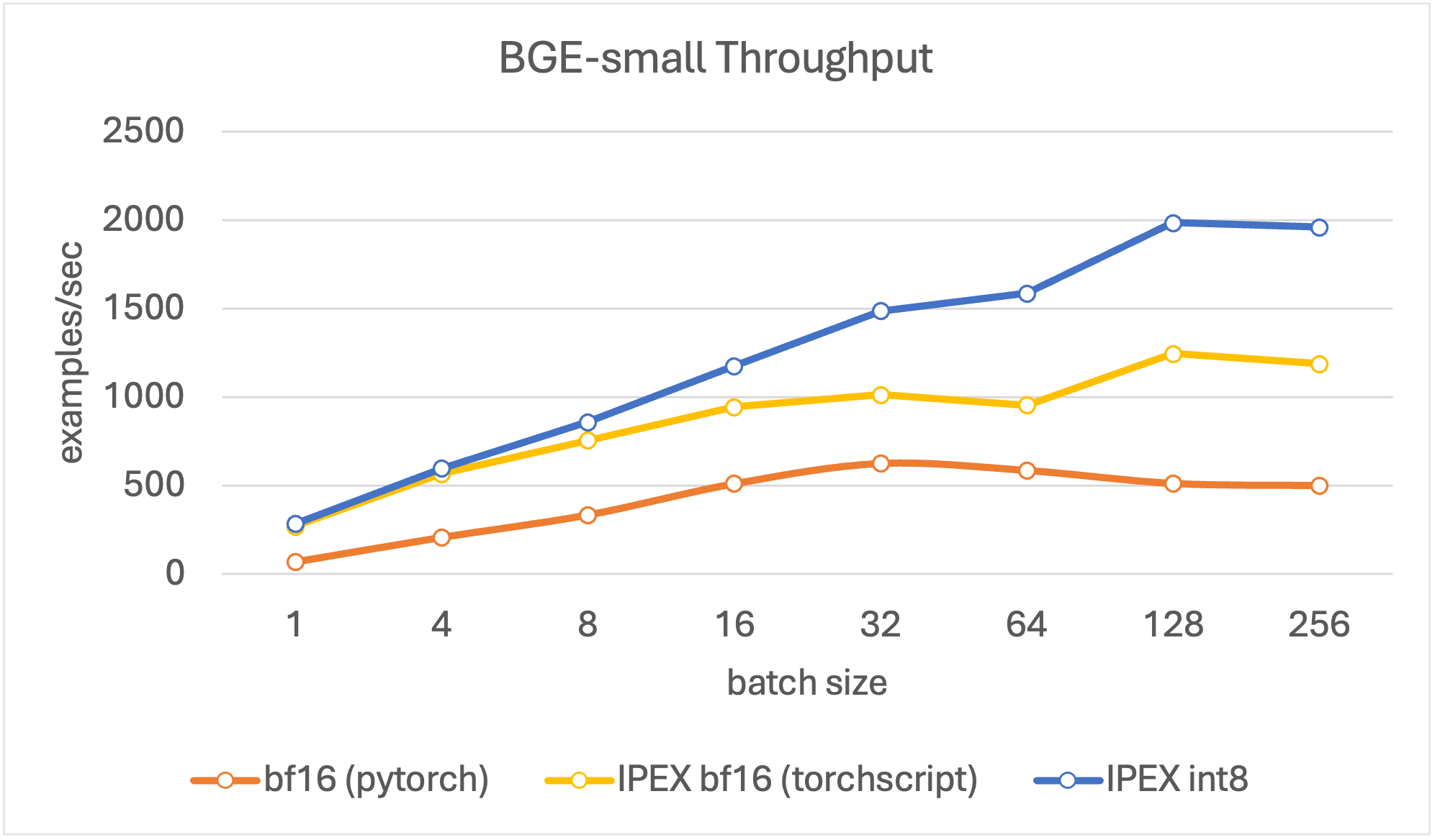 throughput_small.png