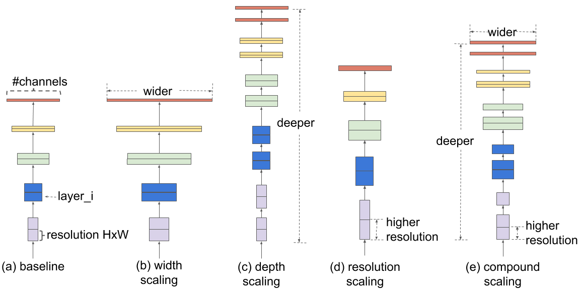 efficientnet_architecture.png