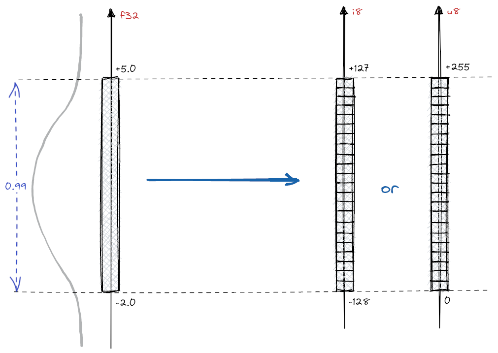 scalar-quantization.png