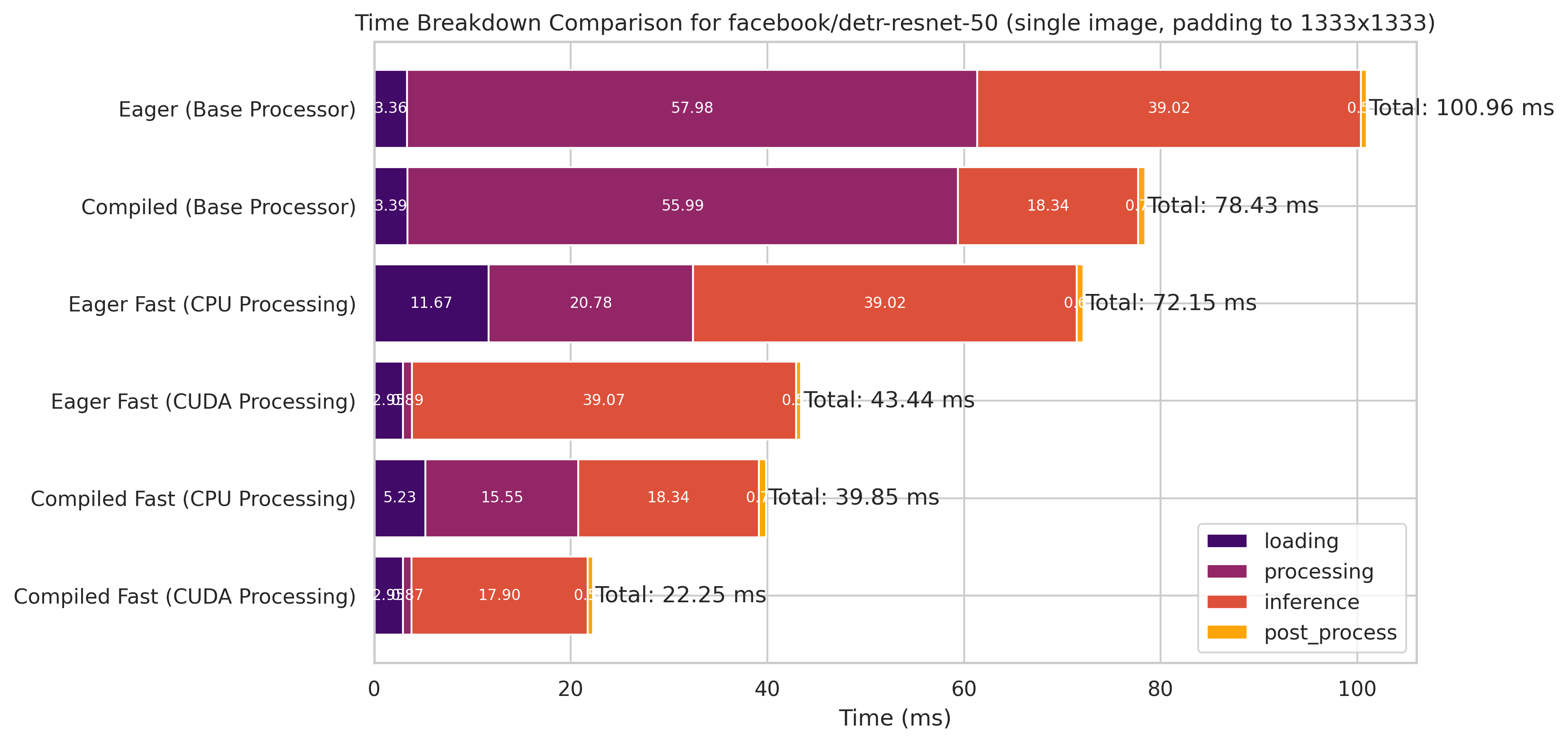 benchmark_results_full_pipeline_detr_fast_padded.png