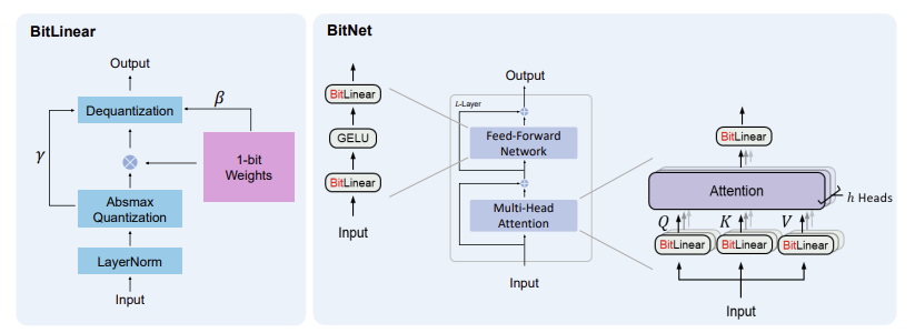 bitlinear.png