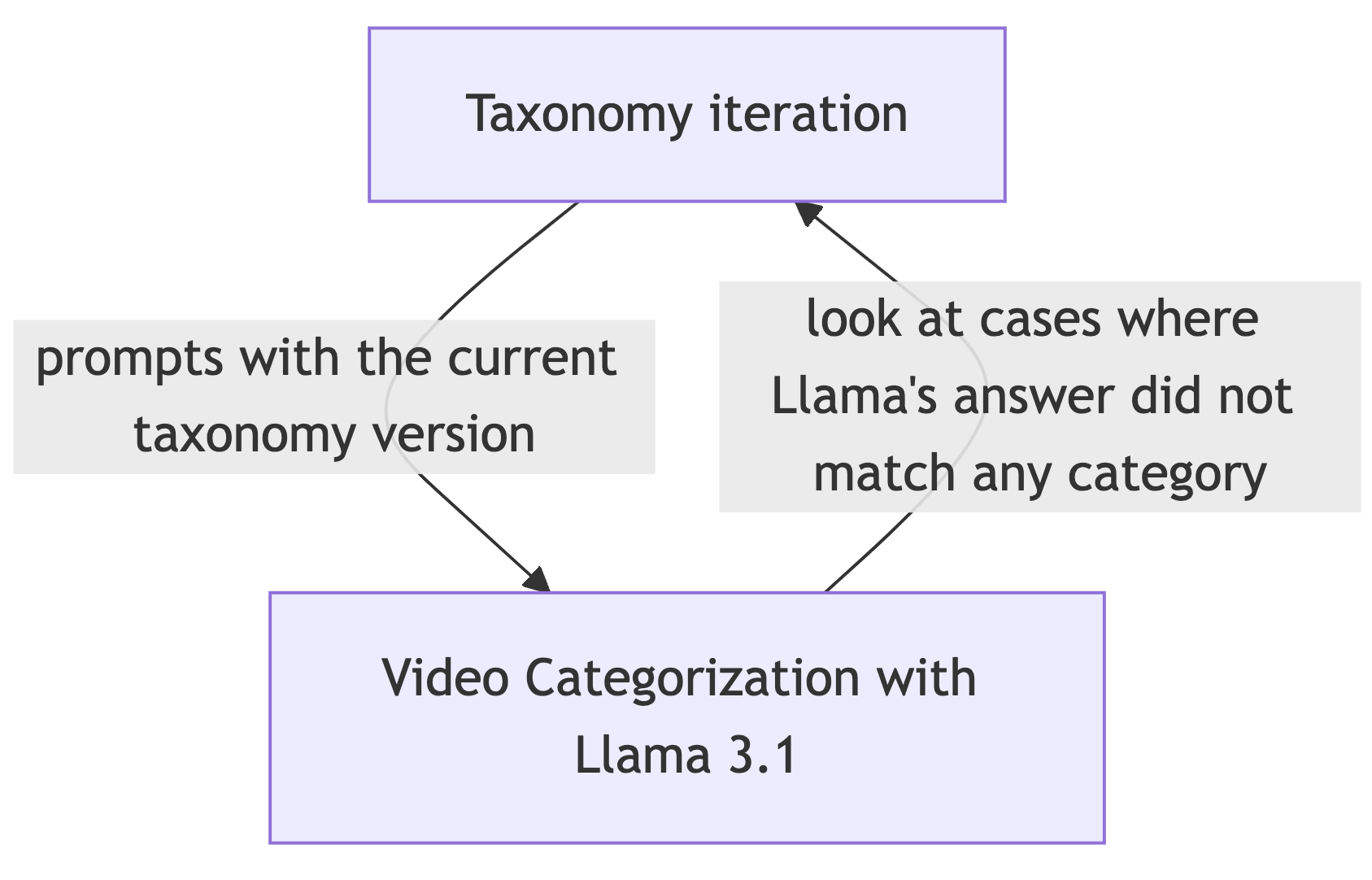 categorization-feedback-loop.png