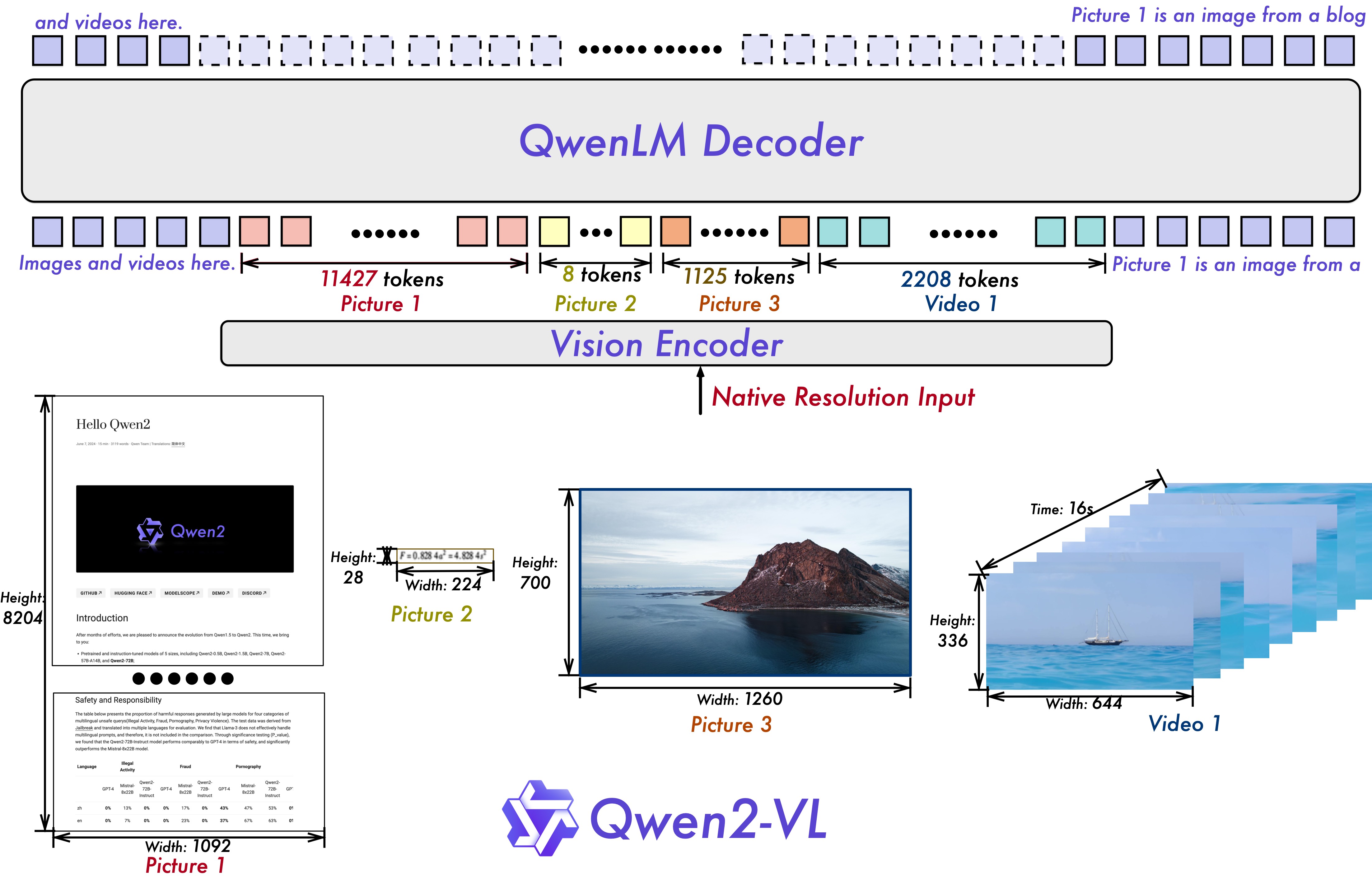 qwen2_vl_architecture.jpeg