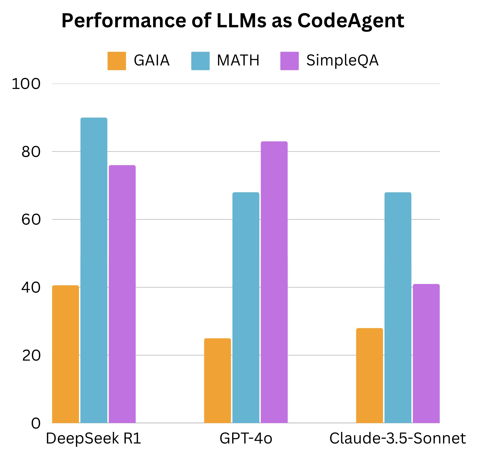 benchmark_code_agents.jpeg