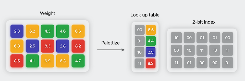 palettization_illustration.png