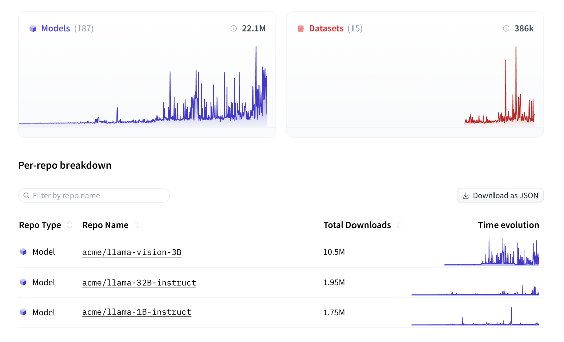 repository-analytics.png