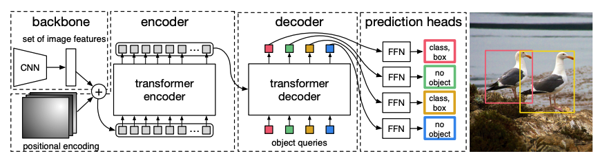 detr_architecture.png