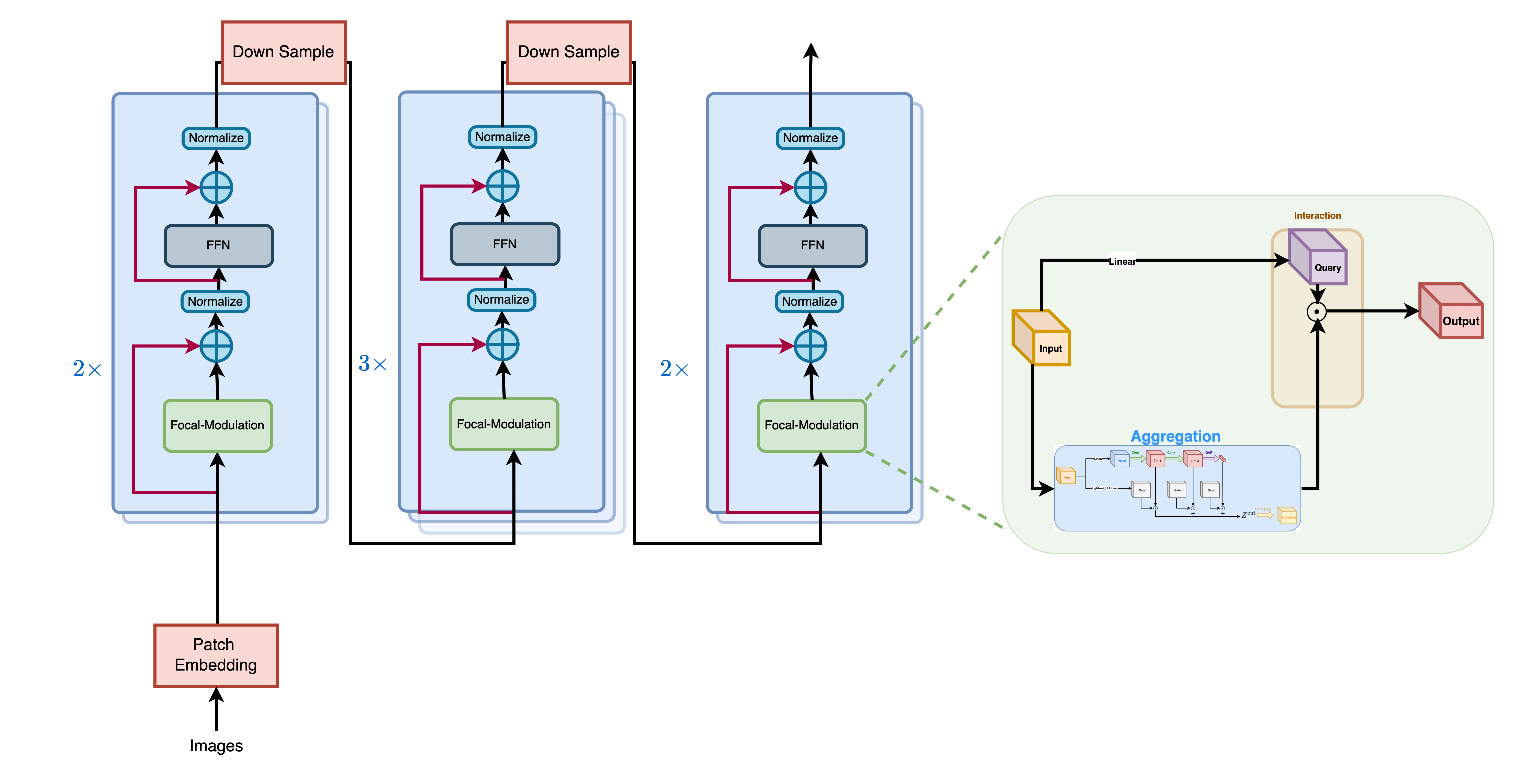 focalnet_architecture.png