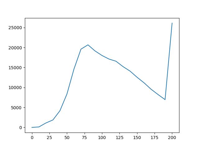 bible_para_text_length.jpg