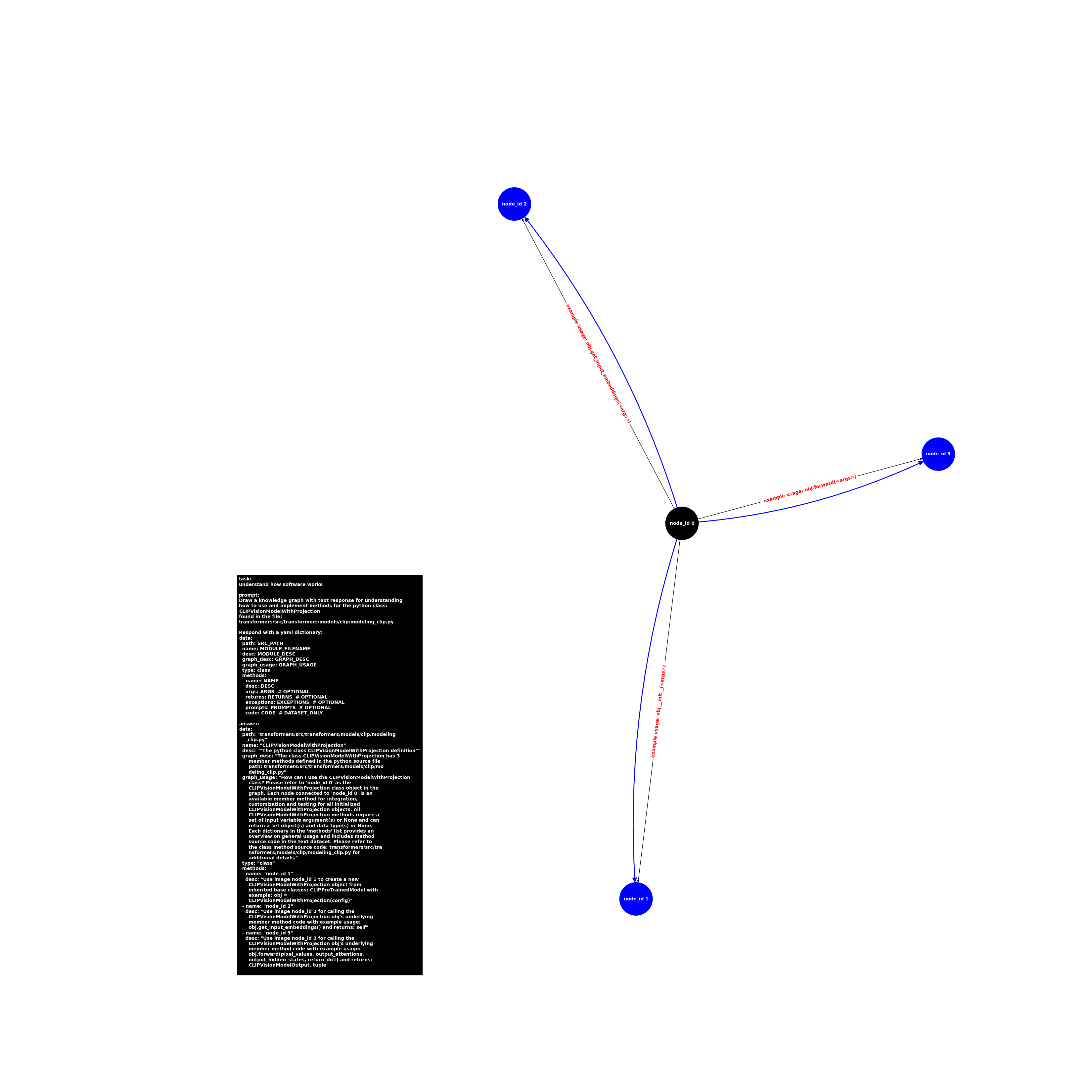 image.class.modeling_clip.CLIPVisionModelWithProjection.png