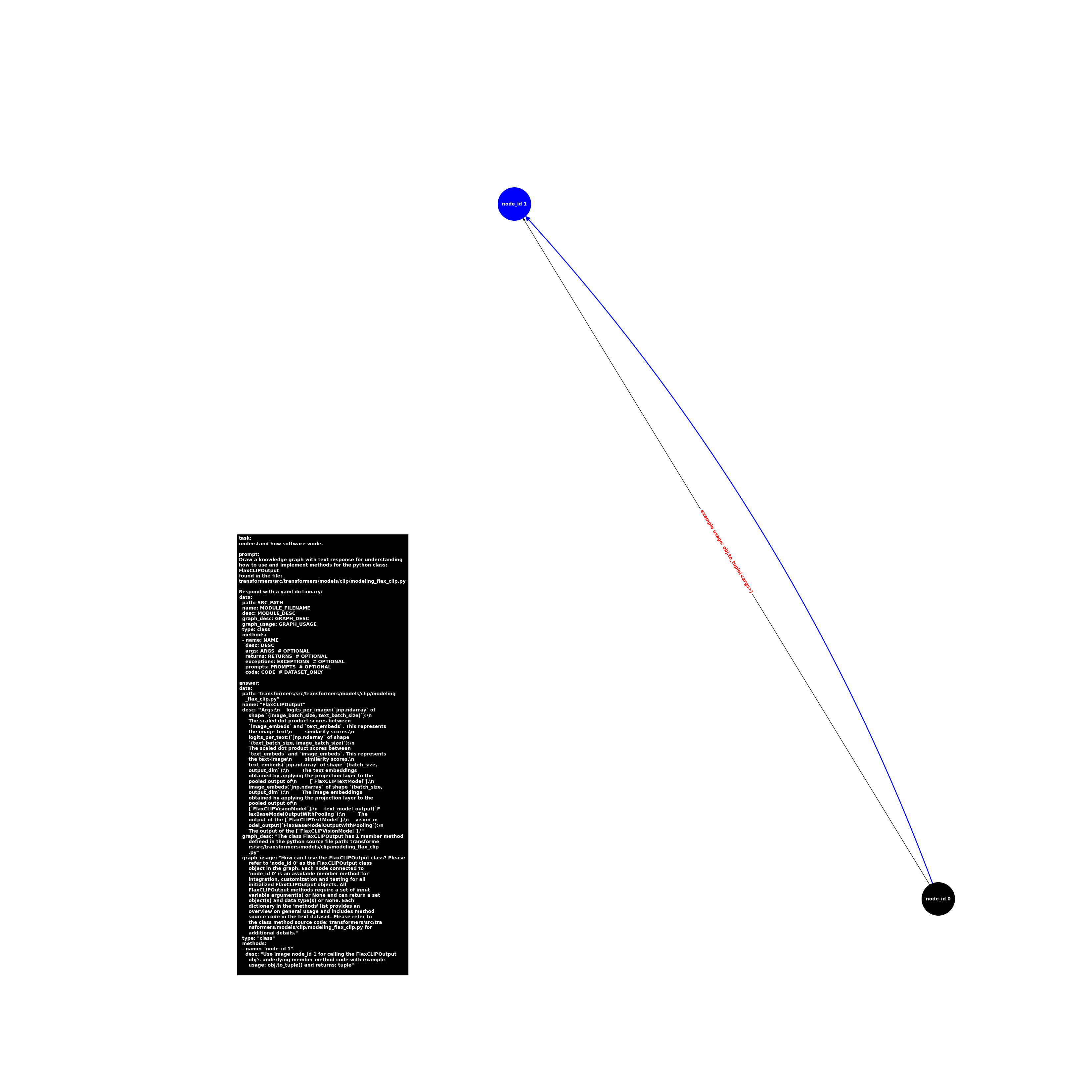 image.class.modeling_flax_clip.FlaxCLIPOutput.png