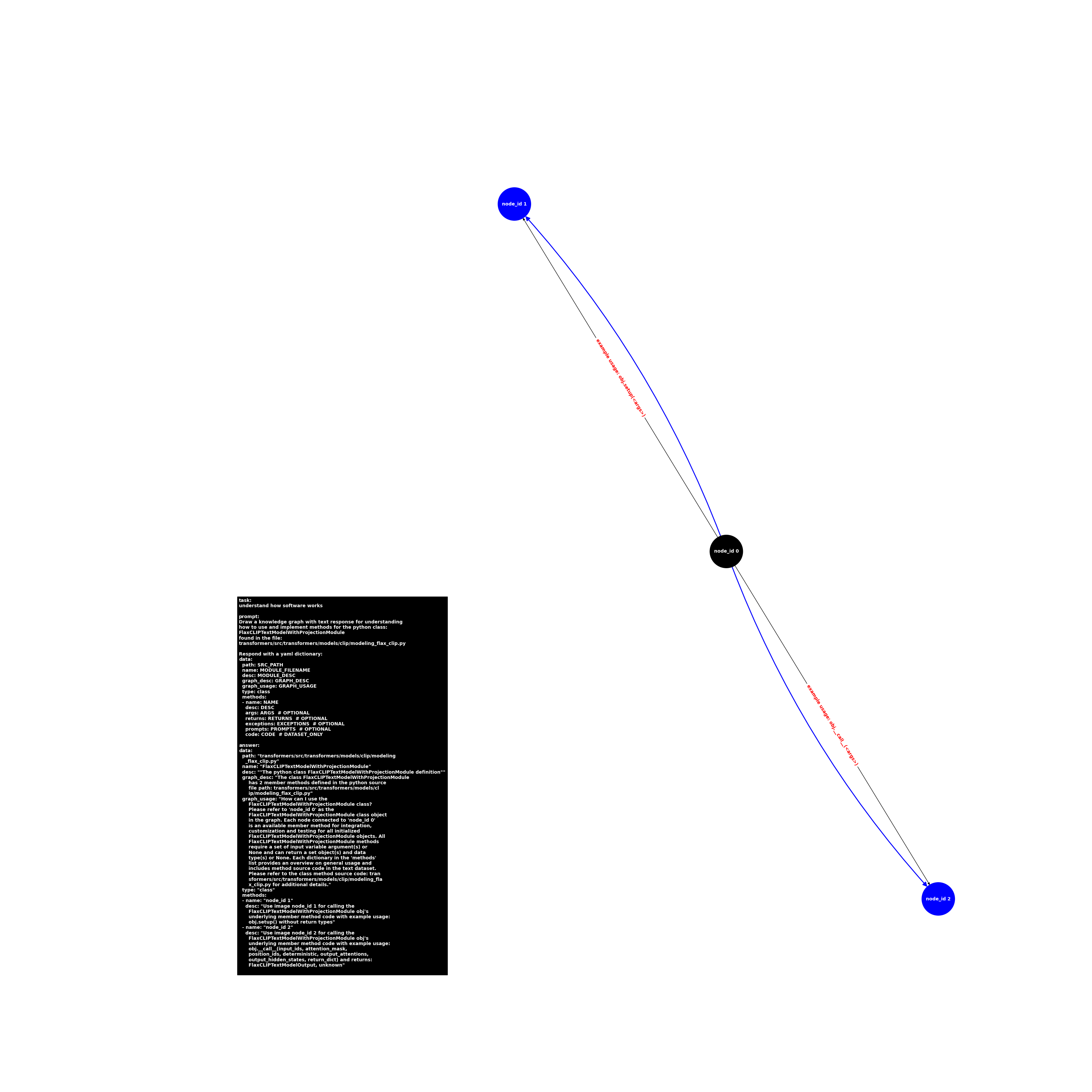 image.class.modeling_flax_clip.FlaxCLIPTextModelWithProjectionModule.png