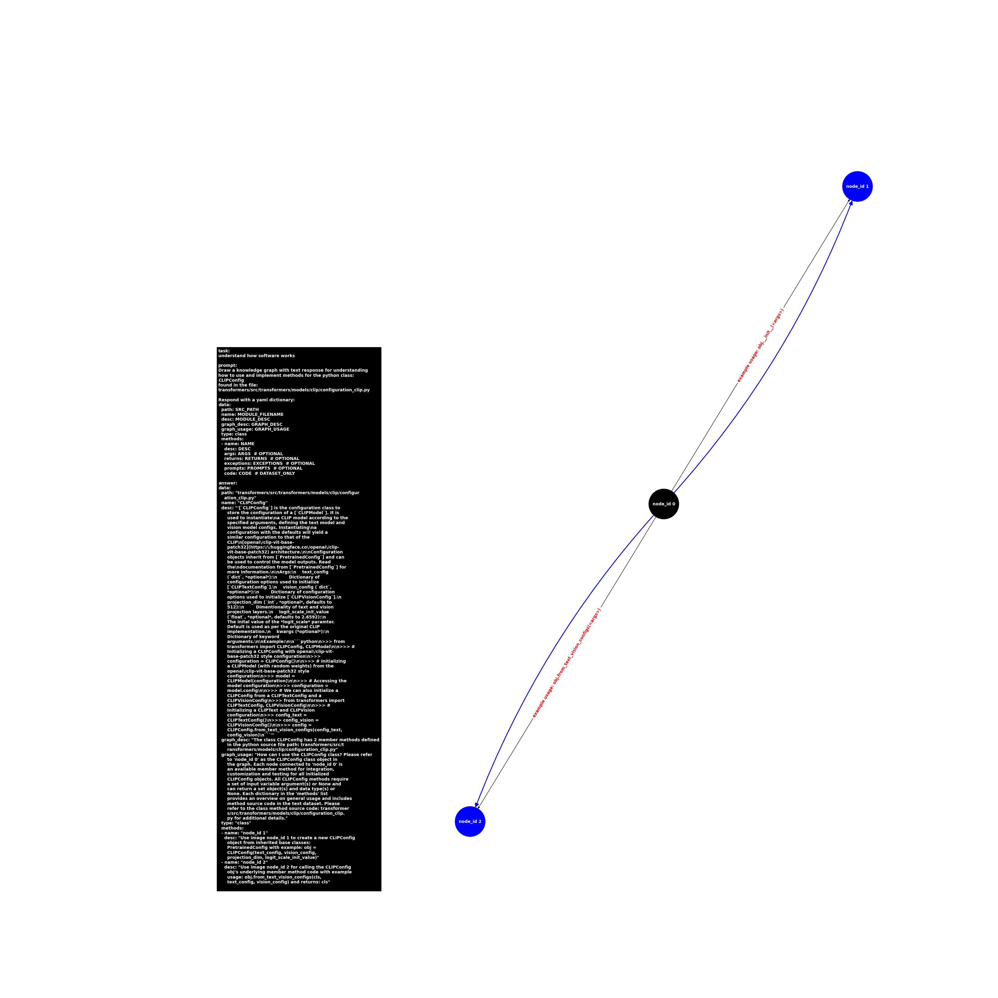 image.class.configuration_clip.CLIPConfig.png