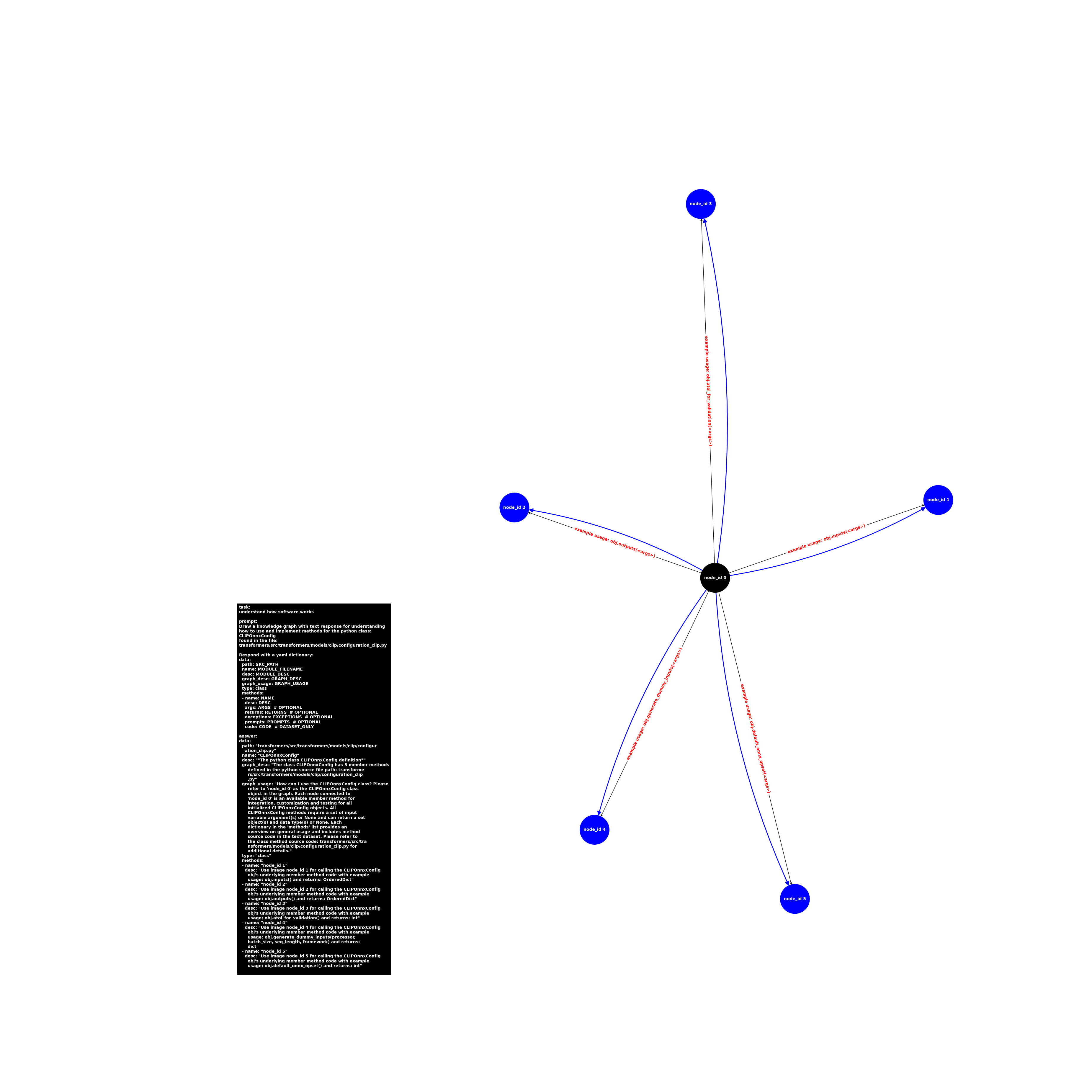 image.class.configuration_clip.CLIPOnnxConfig.png