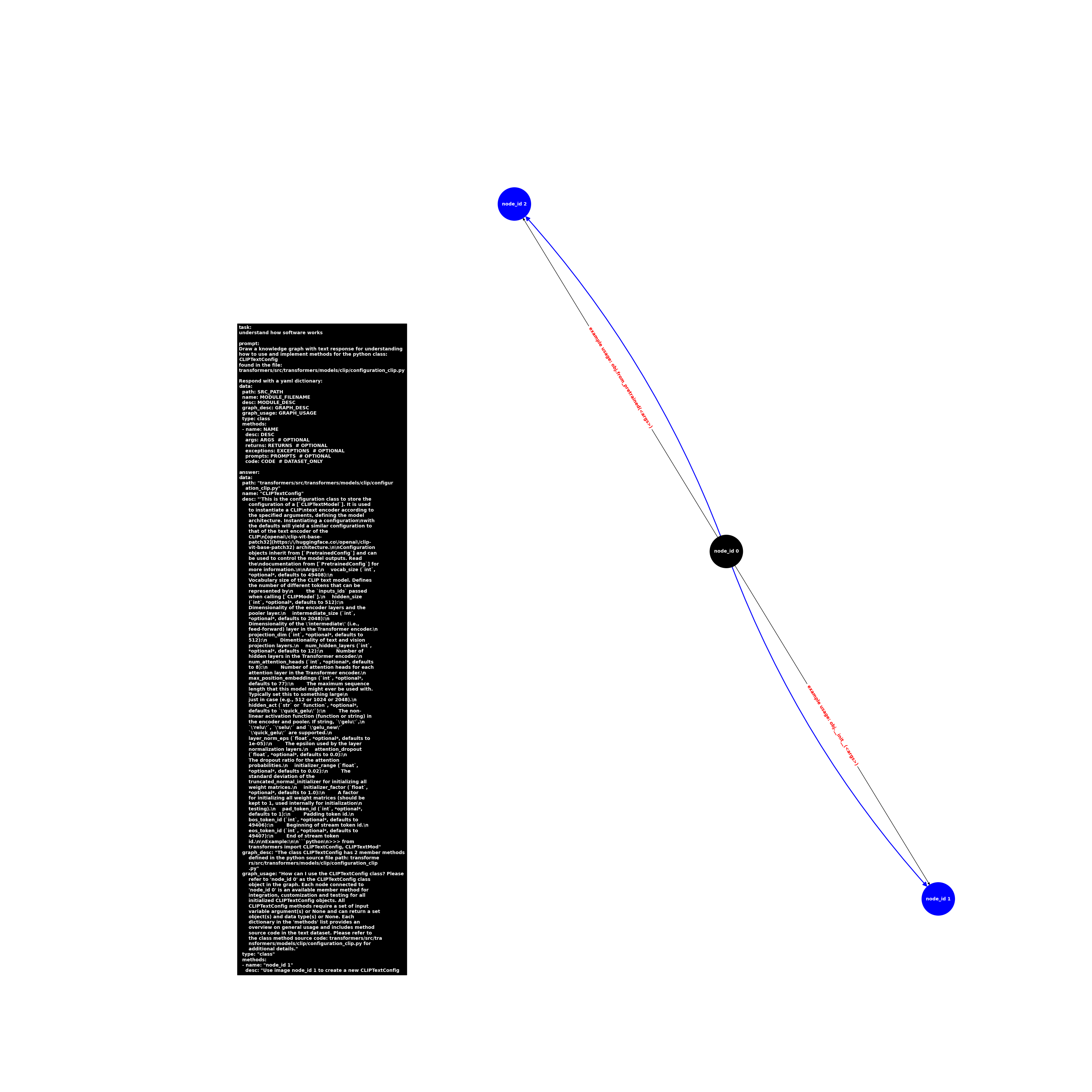 image.class.configuration_clip.CLIPTextConfig.png