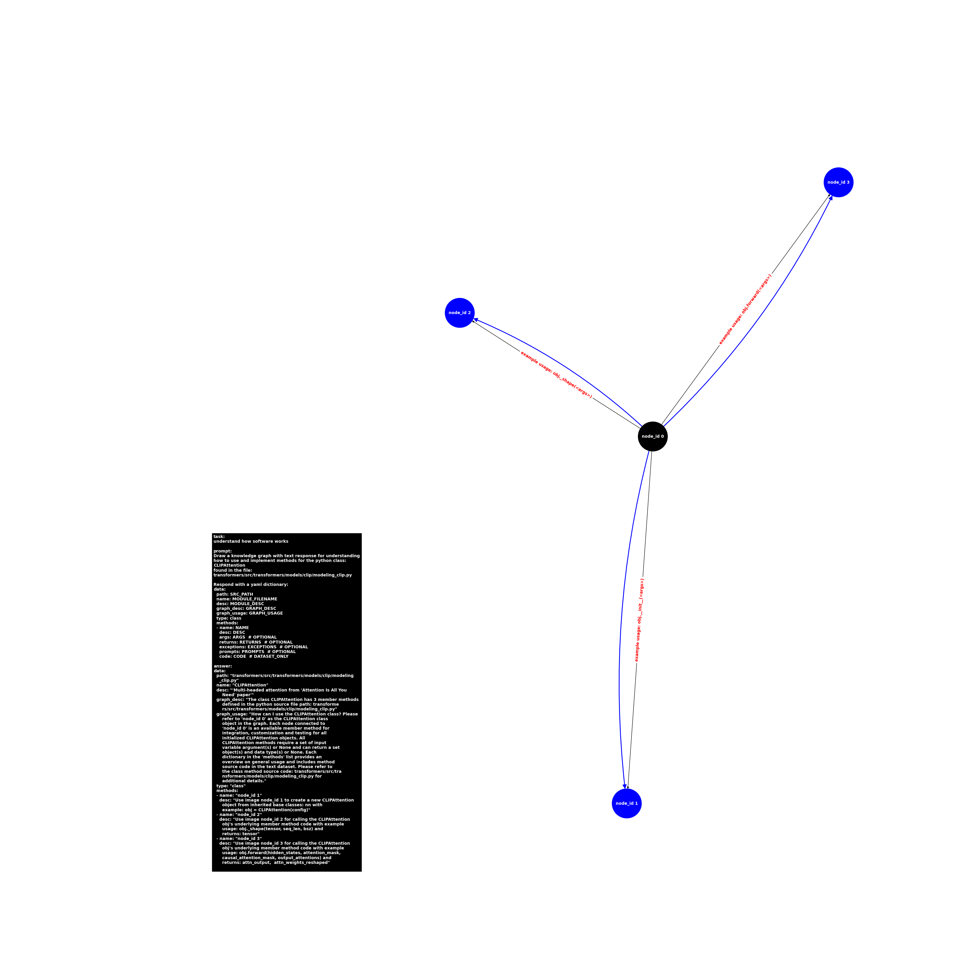 image.class.modeling_clip.CLIPAttention.png