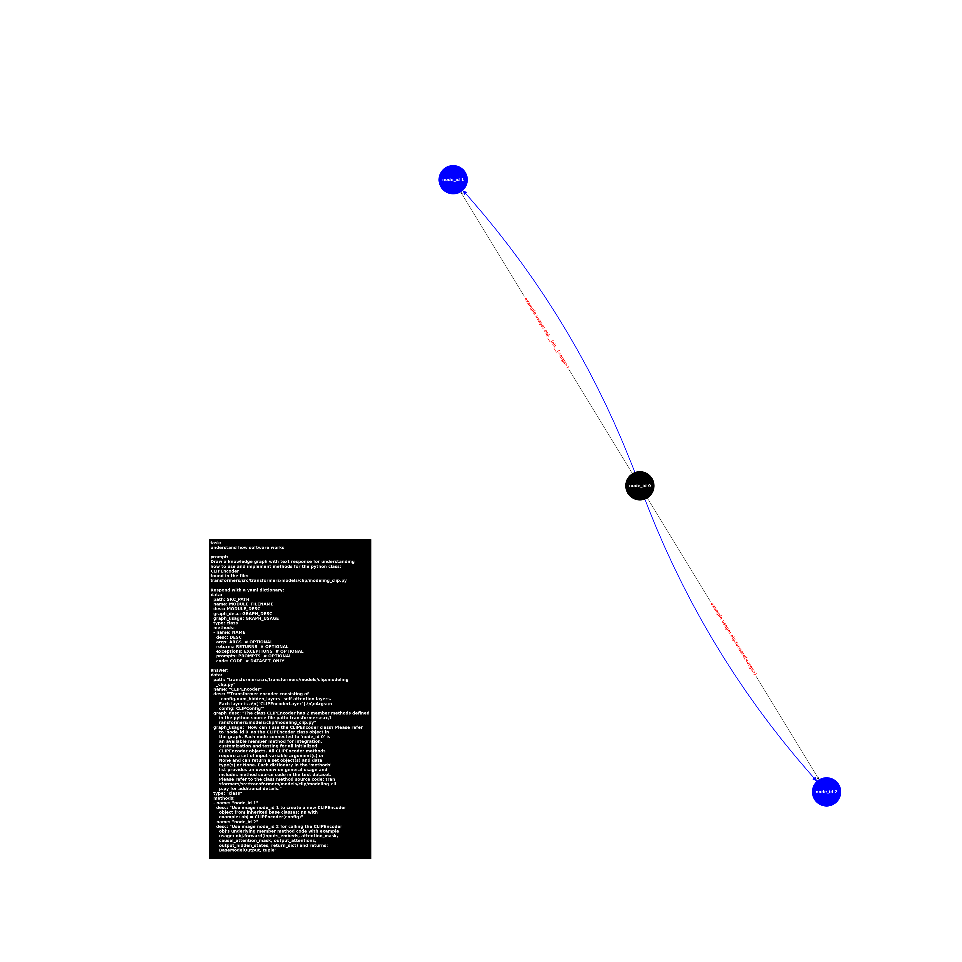 image.class.modeling_clip.CLIPEncoder.png