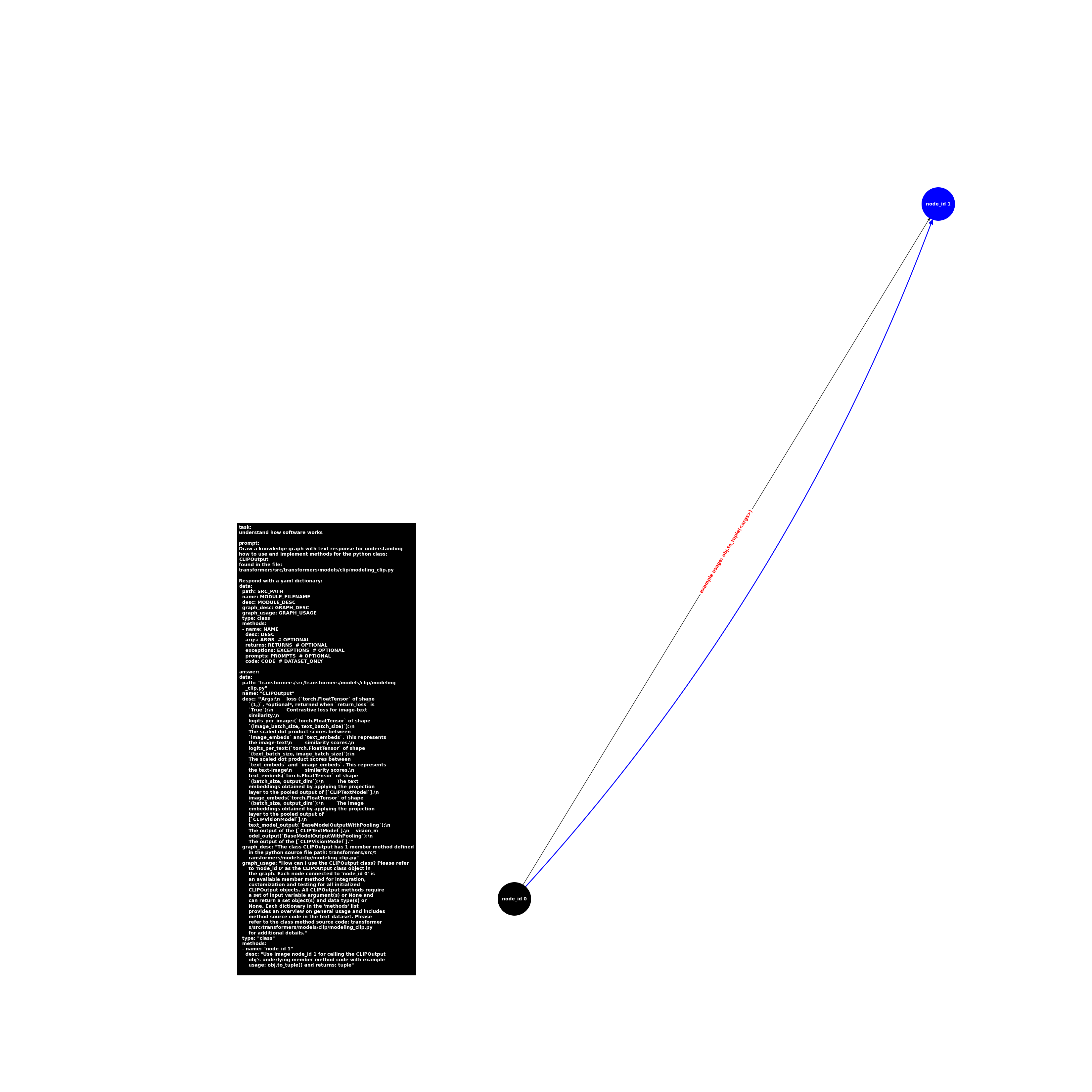 image.class.modeling_clip.CLIPOutput.png