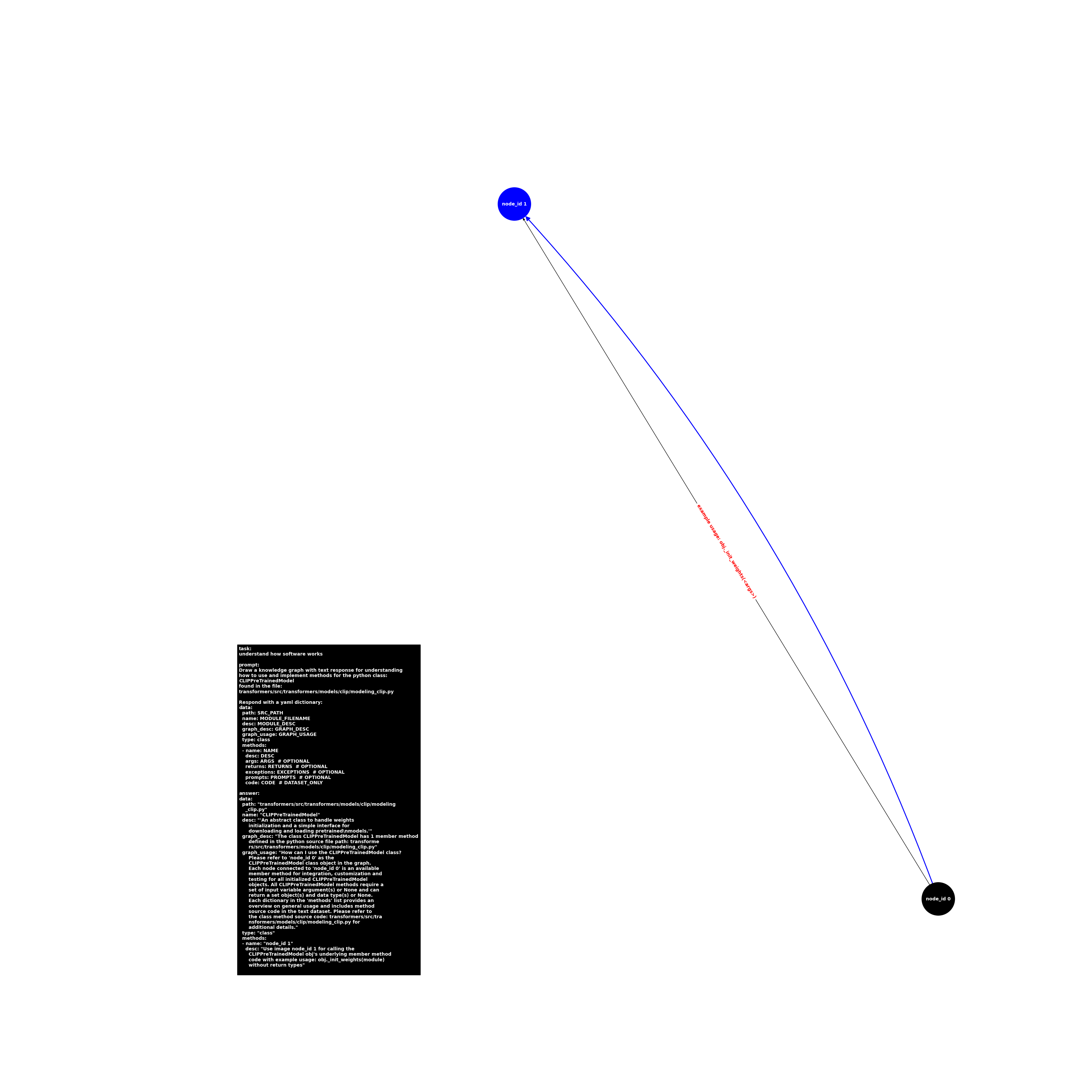 image.class.modeling_clip.CLIPPreTrainedModel.png