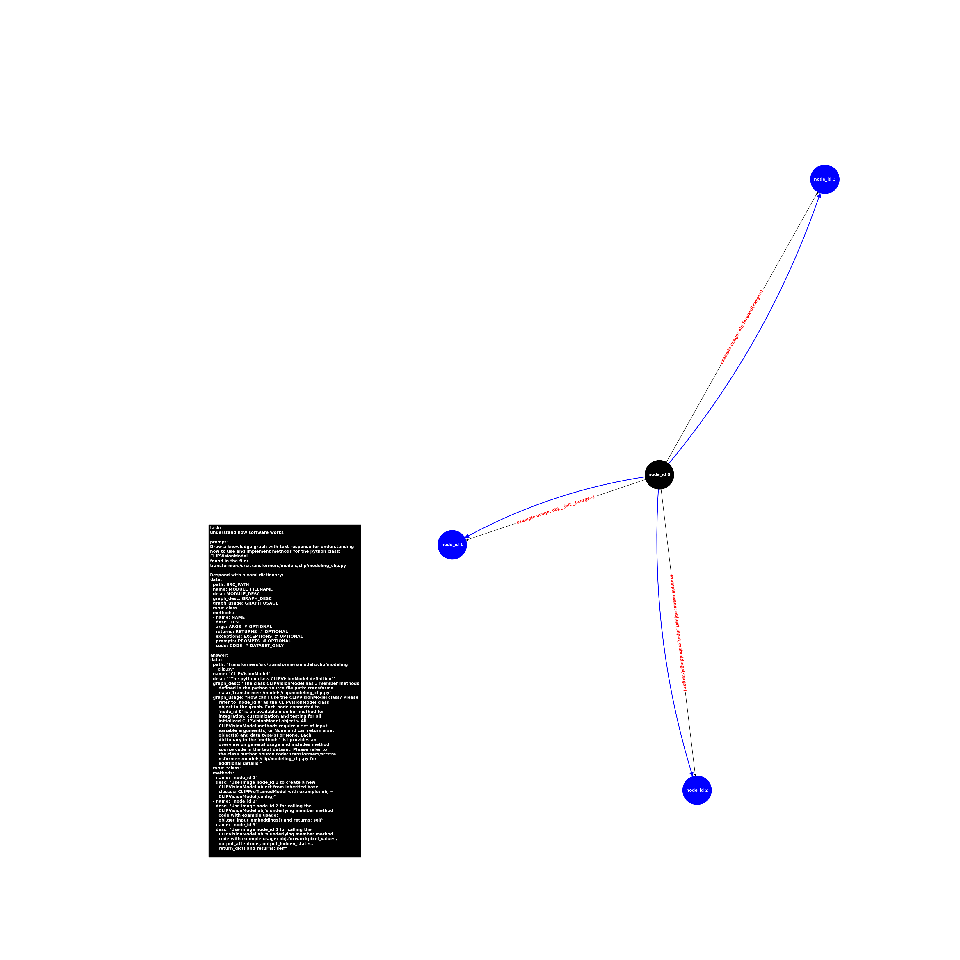 image.class.modeling_clip.CLIPVisionModel.png