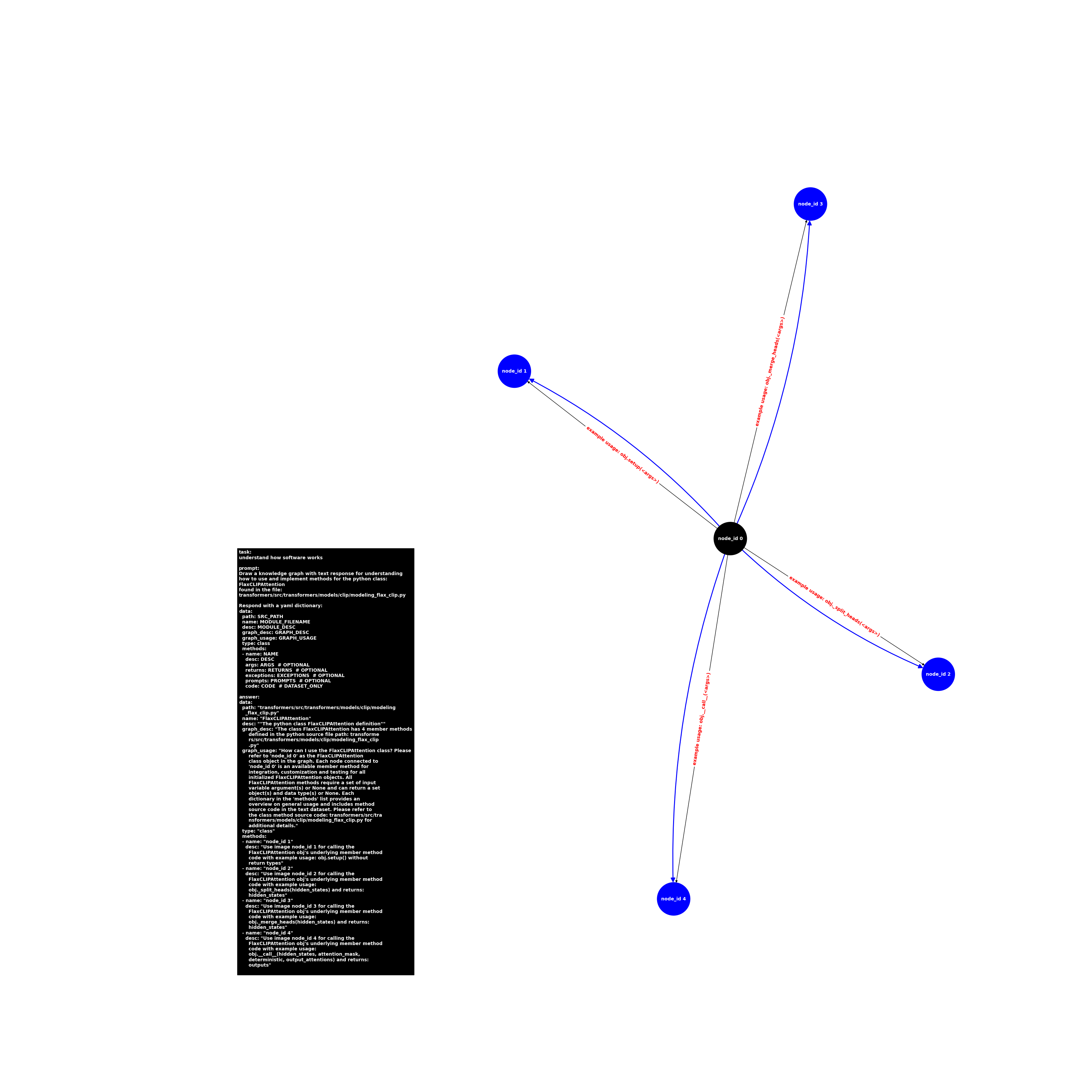 image.class.modeling_flax_clip.FlaxCLIPAttention.png