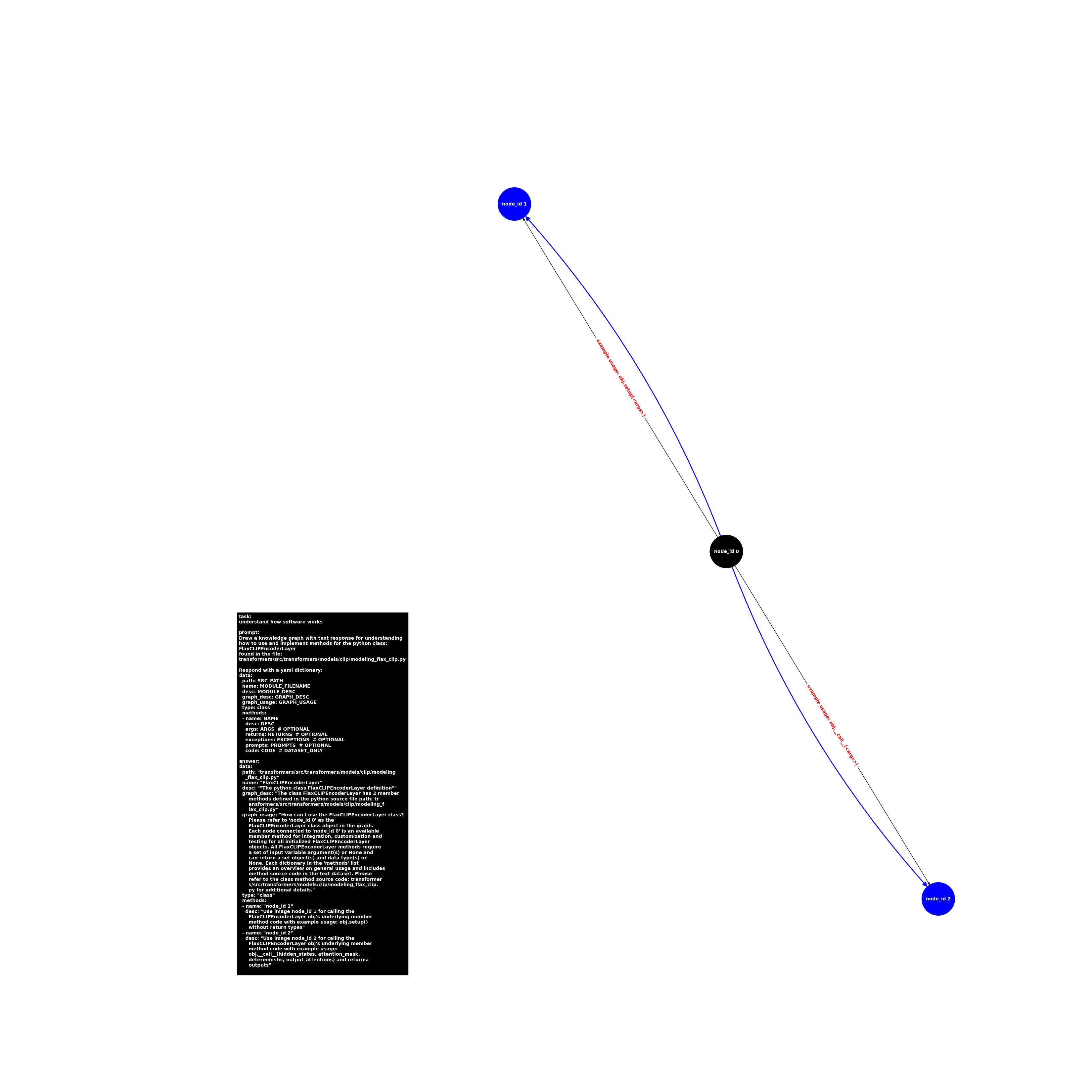 image.class.modeling_flax_clip.FlaxCLIPEncoderLayer.png