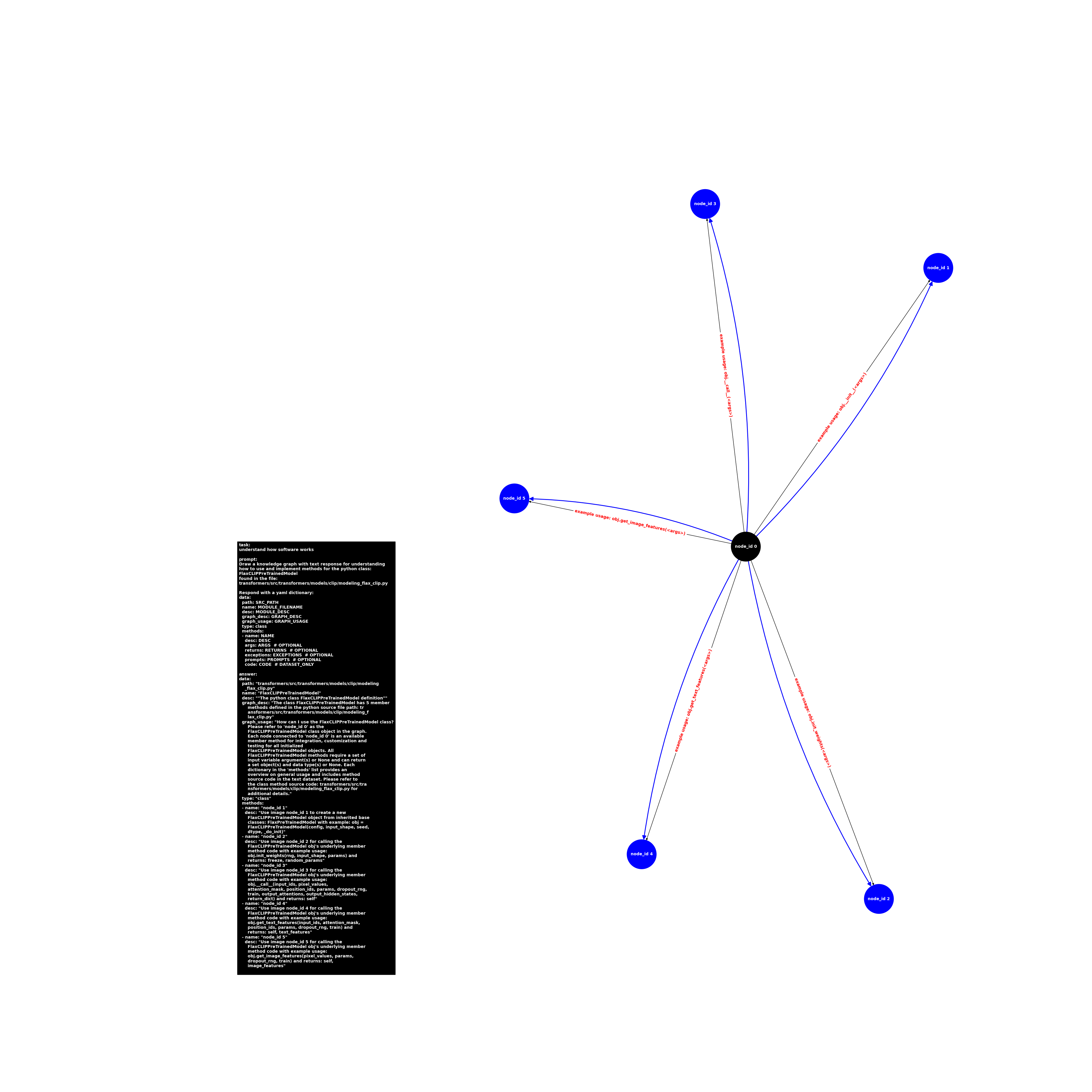 image.class.modeling_flax_clip.FlaxCLIPPreTrainedModel.png