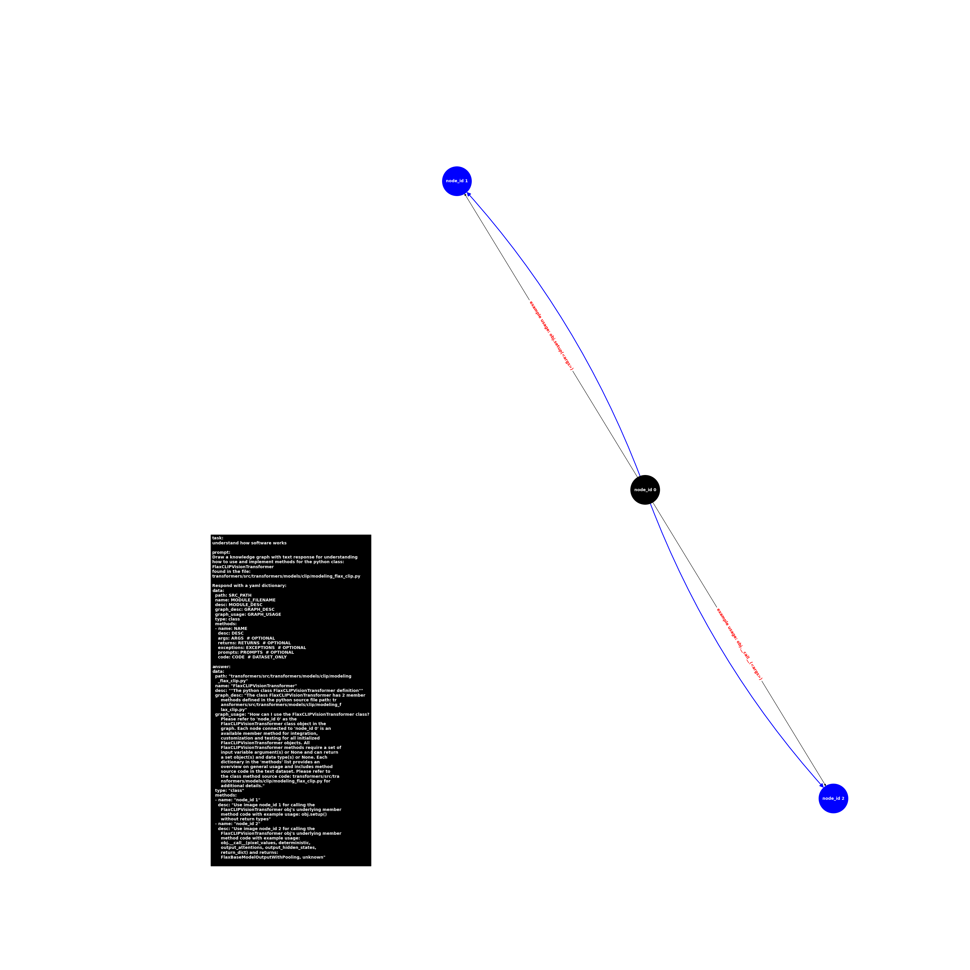 image.class.modeling_flax_clip.FlaxCLIPVisionTransformer.png