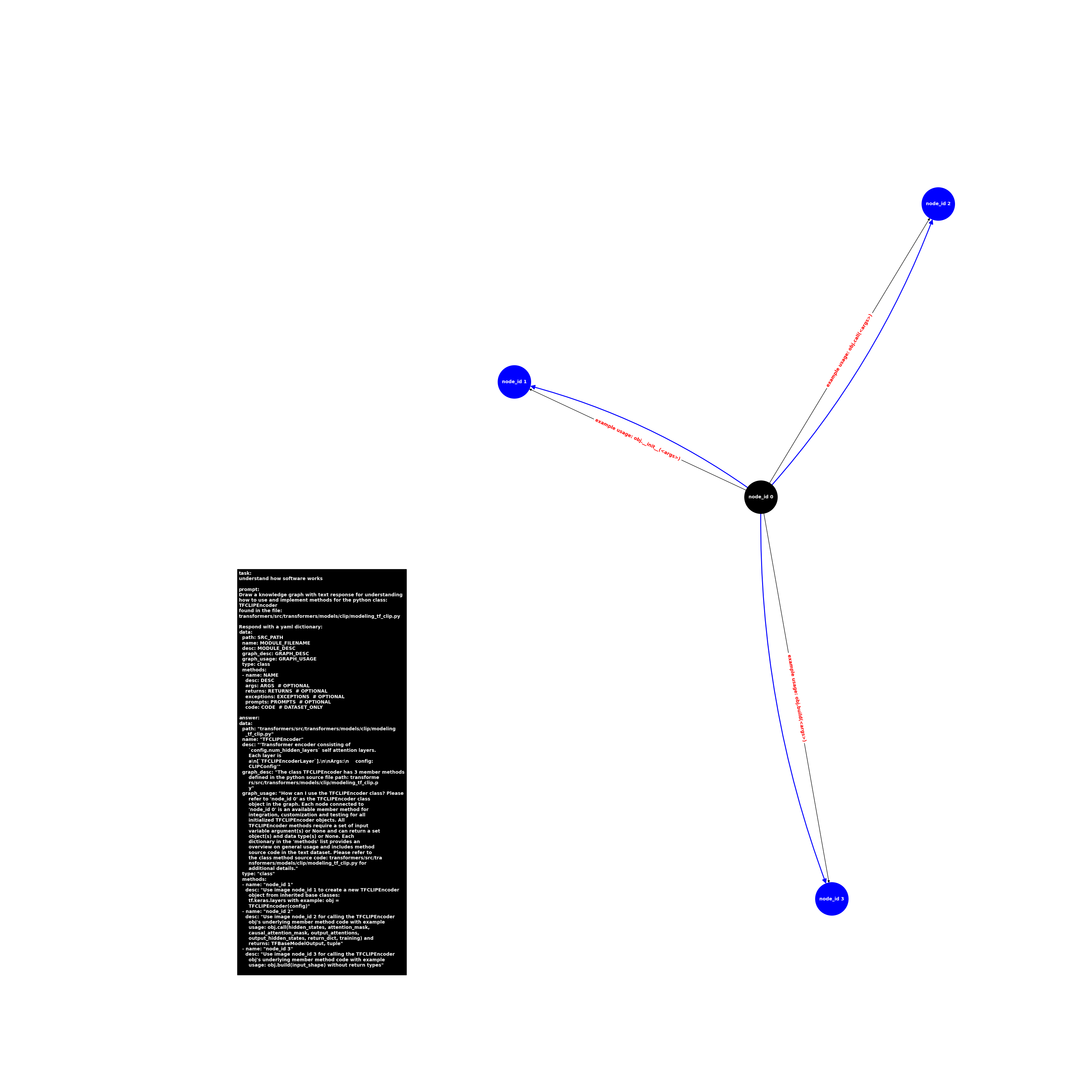 image.class.modeling_tf_clip.TFCLIPEncoder.png
