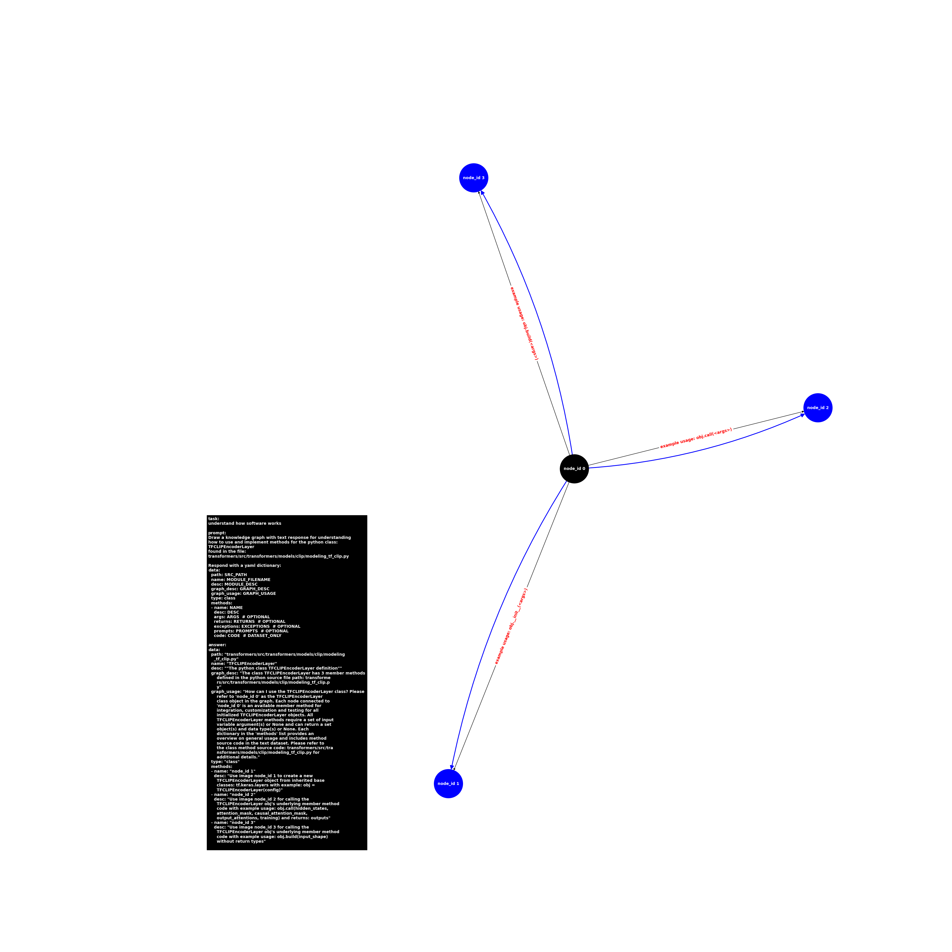 image.class.modeling_tf_clip.TFCLIPEncoderLayer.png