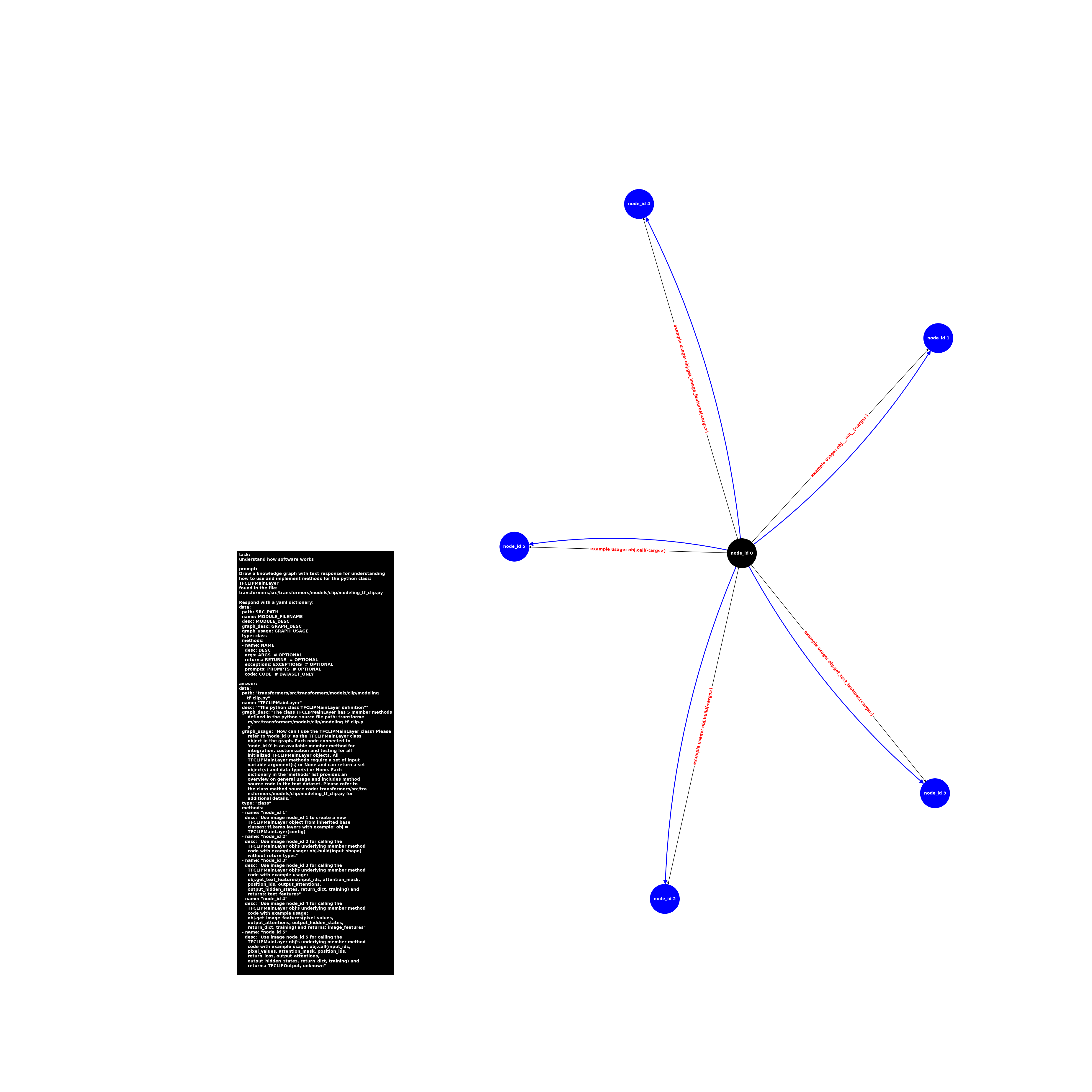image.class.modeling_tf_clip.TFCLIPMainLayer.png