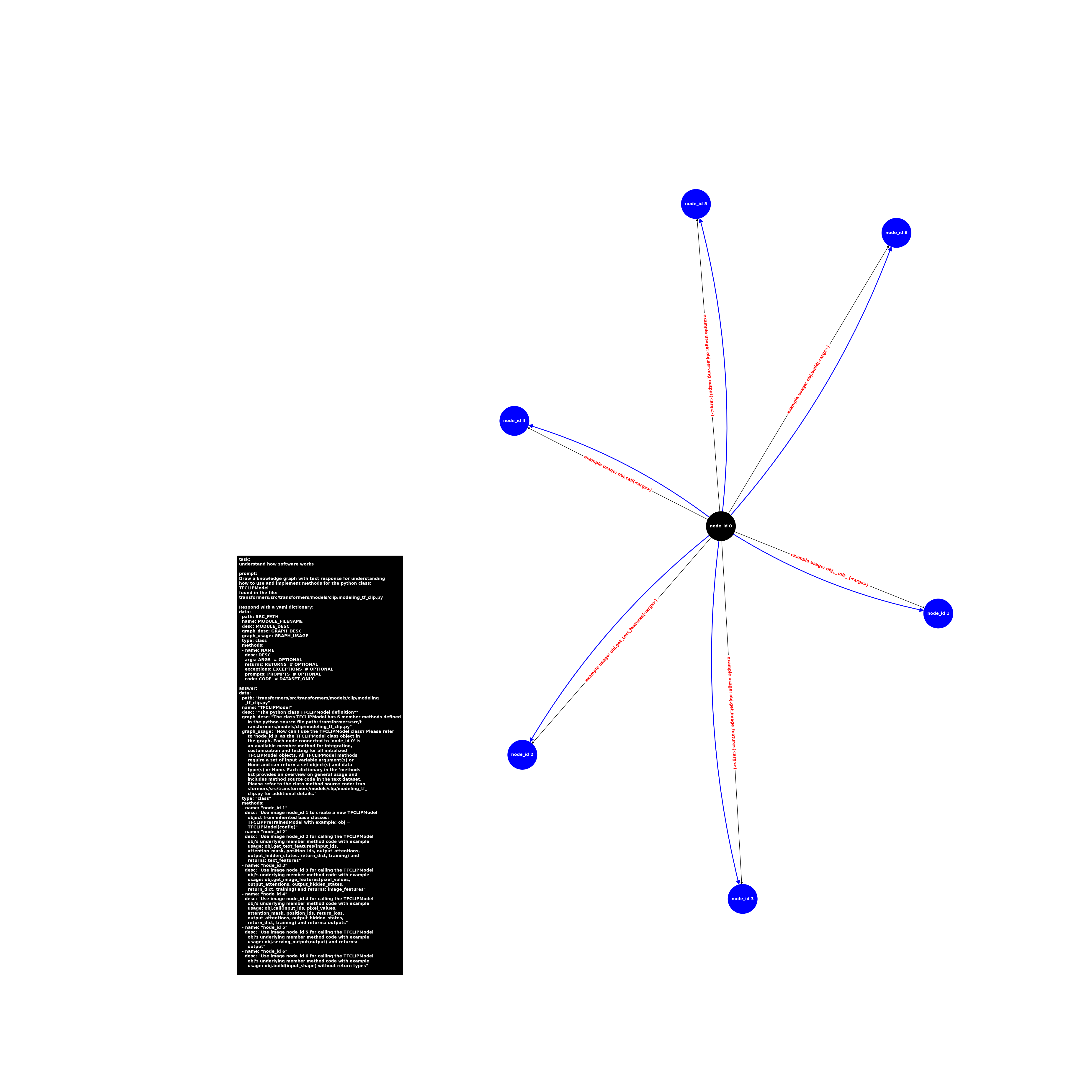 image.class.modeling_tf_clip.TFCLIPModel.png