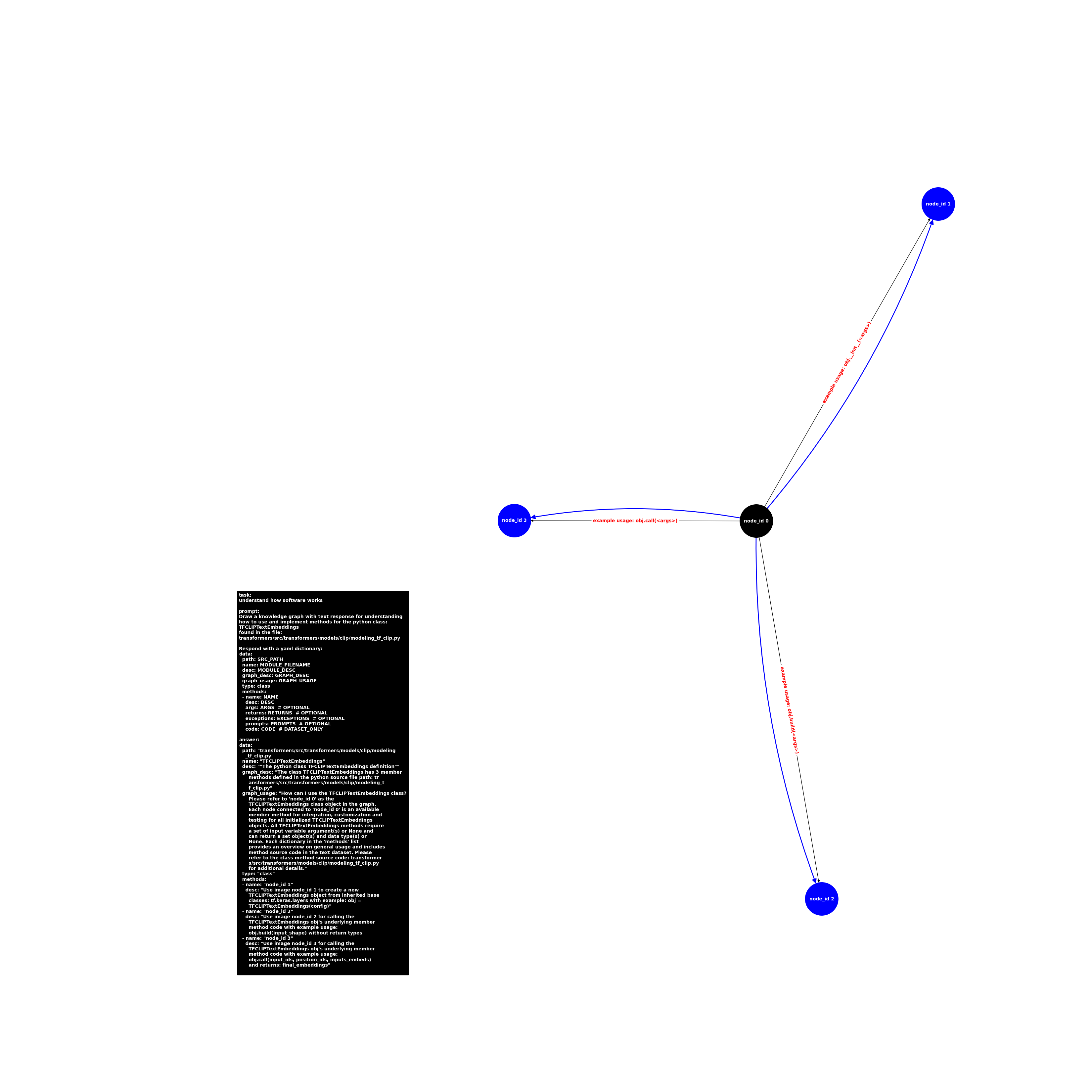 image.class.modeling_tf_clip.TFCLIPTextEmbeddings.png