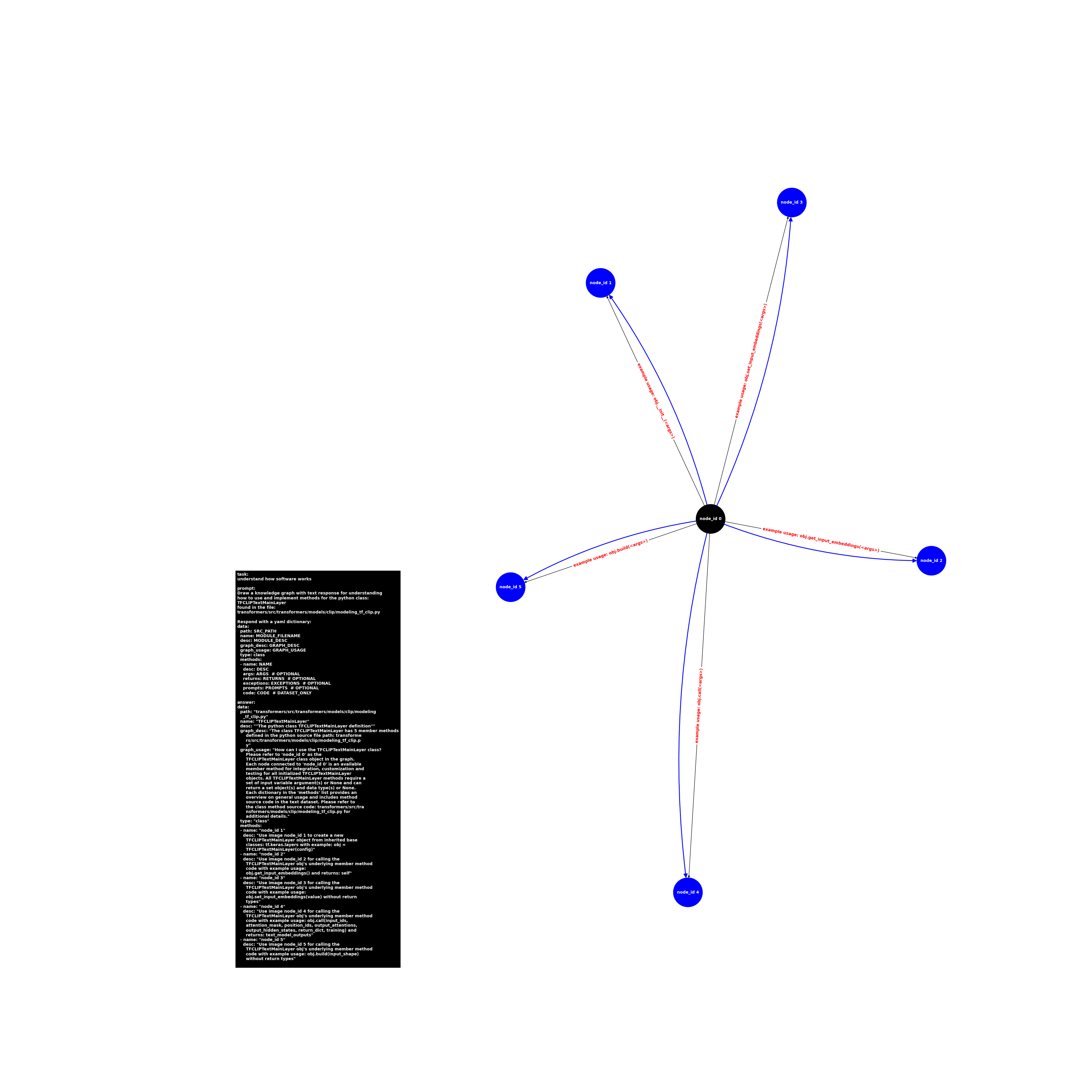 image.class.modeling_tf_clip.TFCLIPTextMainLayer.png