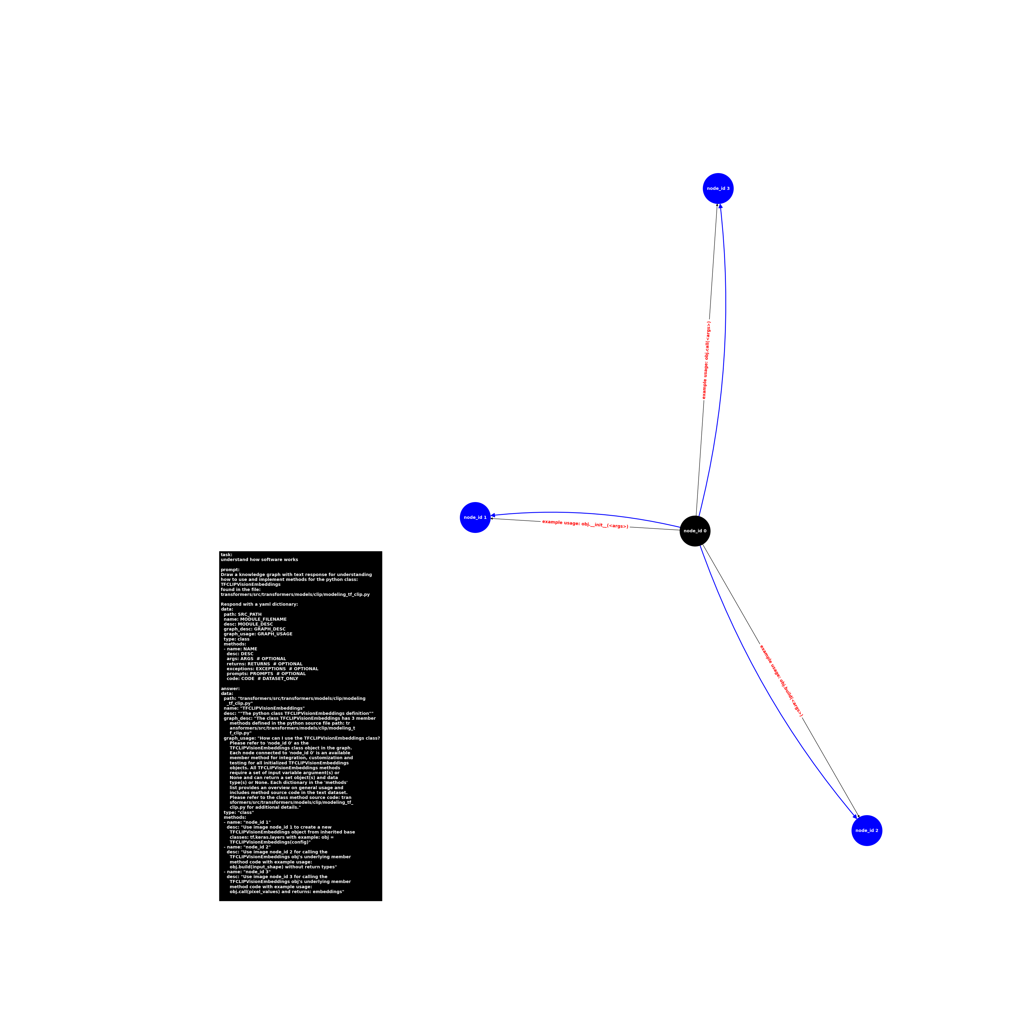image.class.modeling_tf_clip.TFCLIPVisionEmbeddings.png