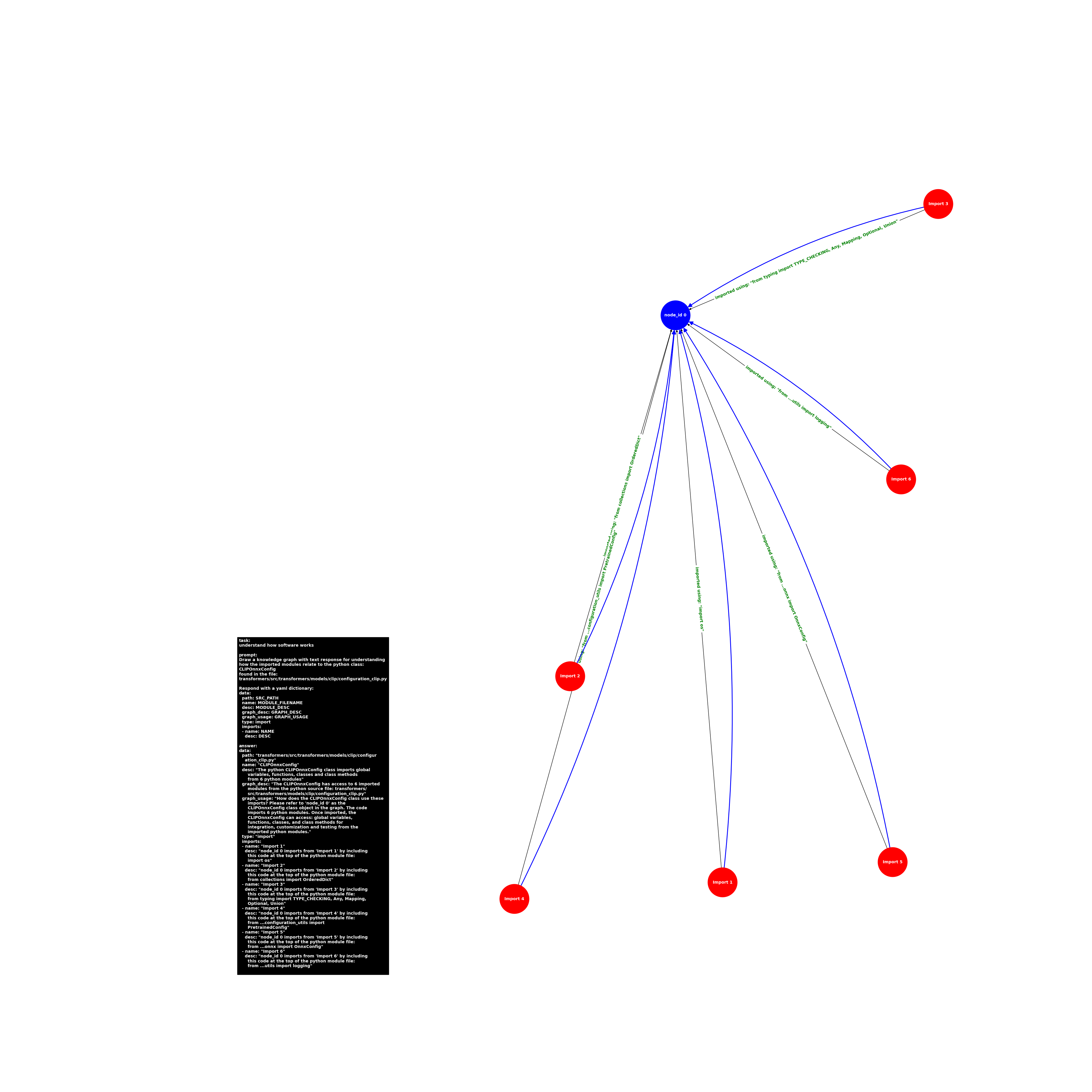 image.import.configuration_clip.CLIPOnnxConfig.png