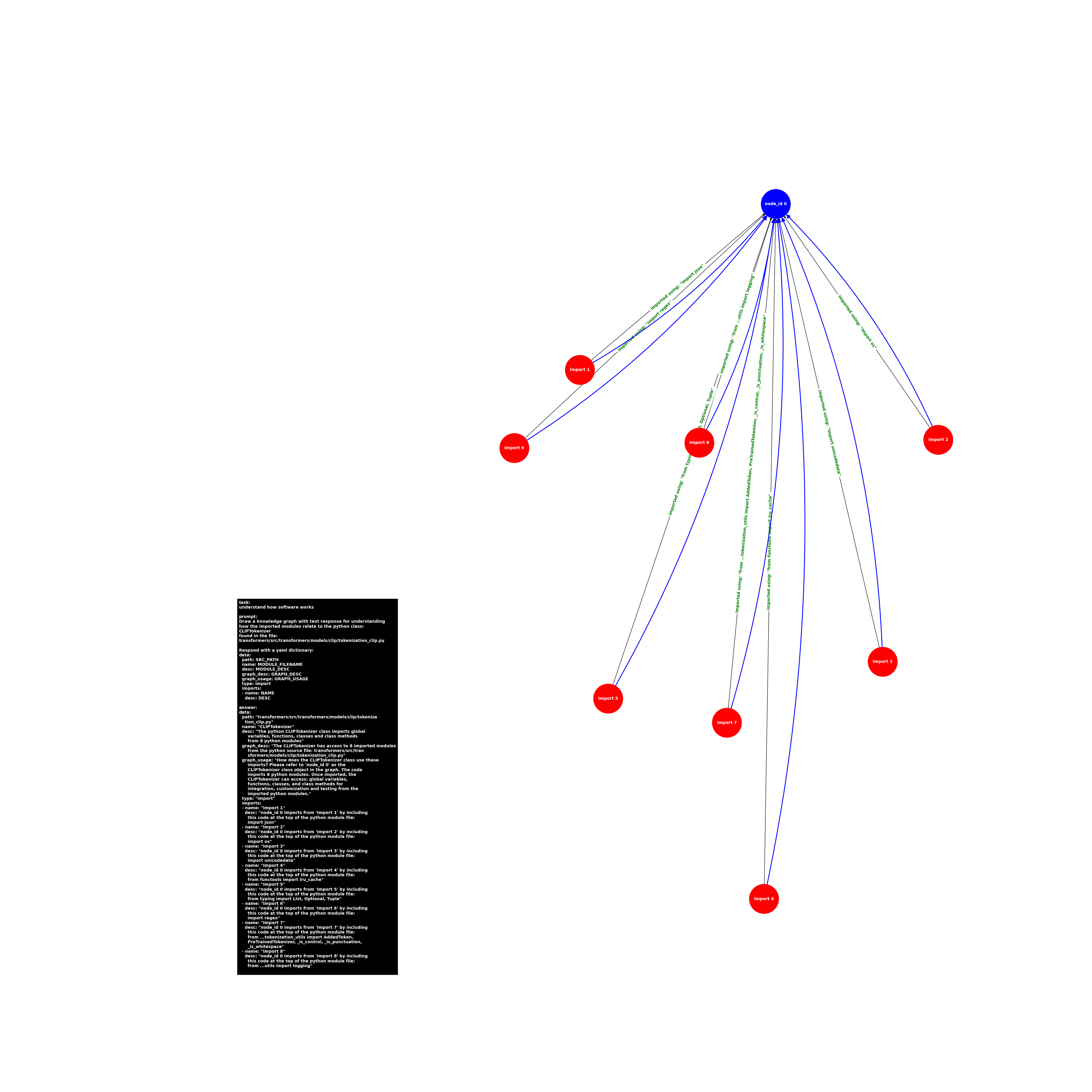 image.import.tokenization_clip.CLIPTokenizer.png