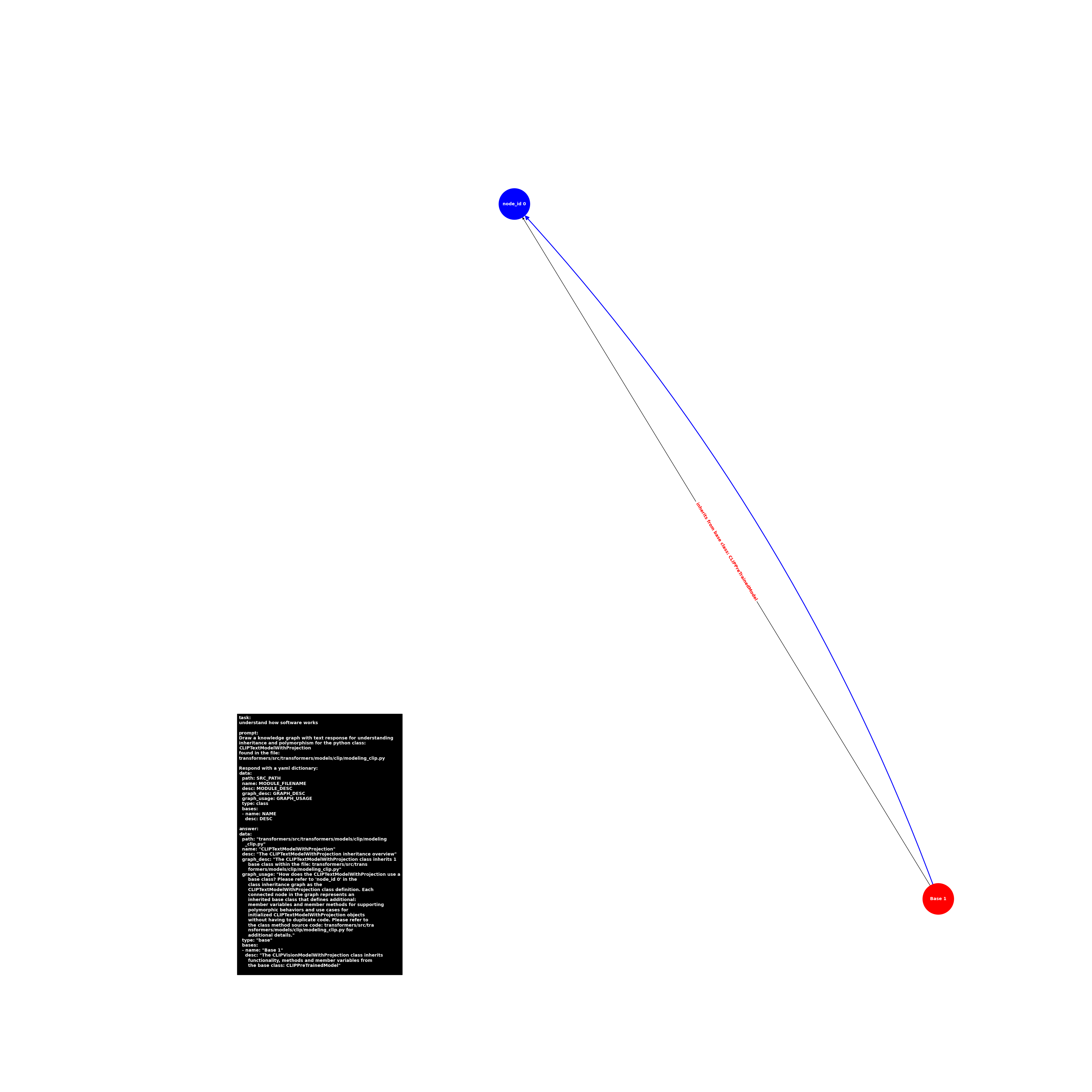 image.base.modeling_clip.CLIPTextModelWithProjection.png