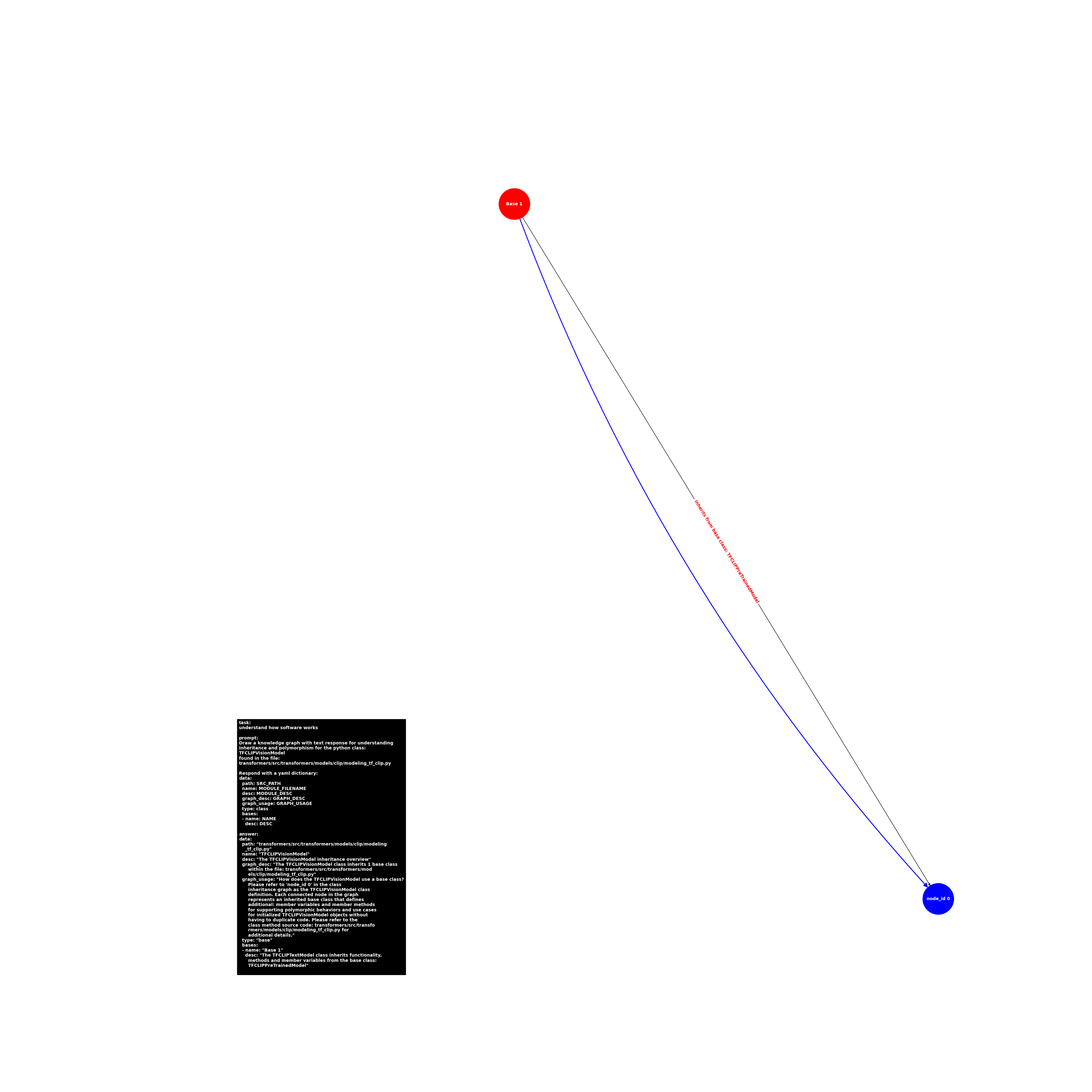 image.base.modeling_tf_clip.TFCLIPVisionModel.png