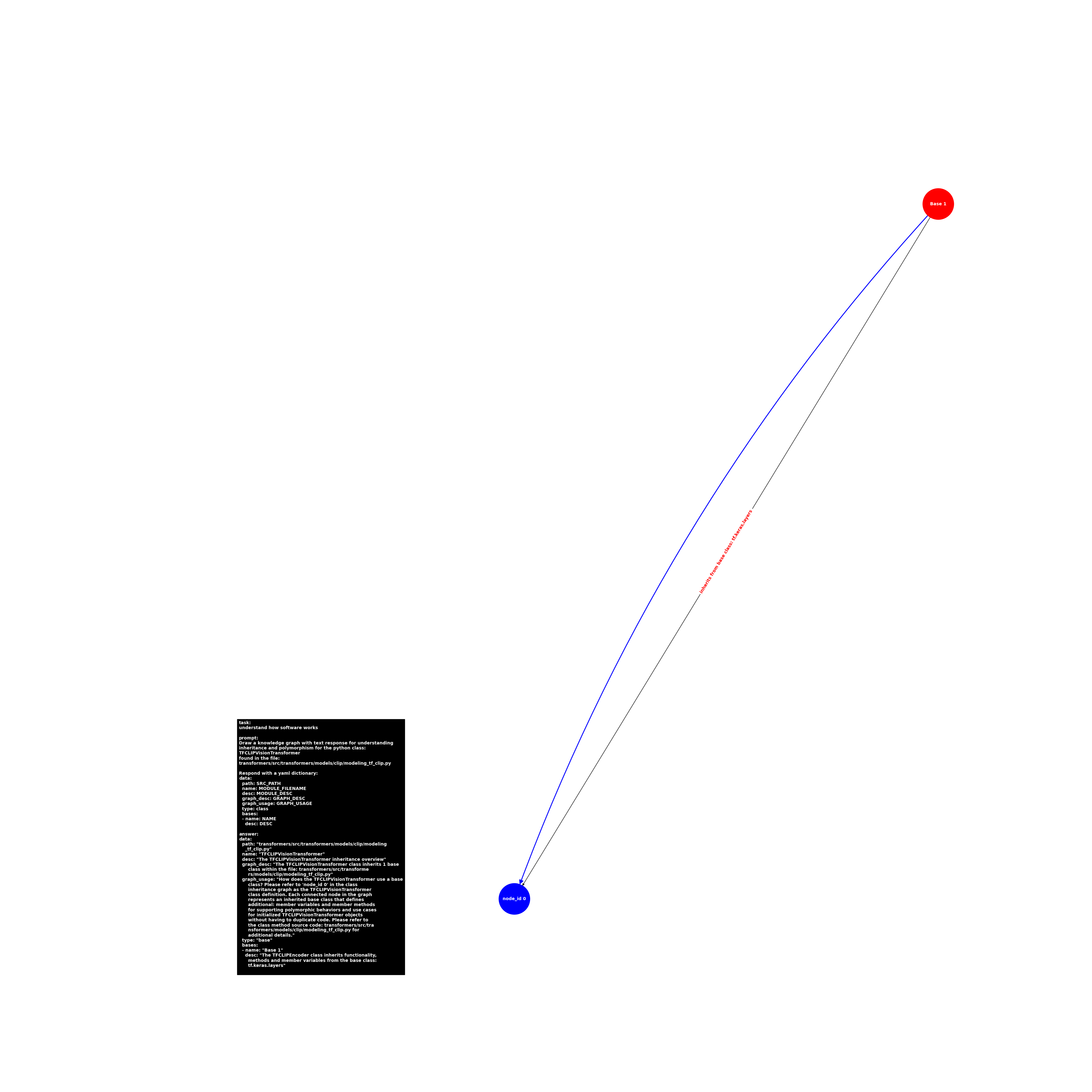 image.base.modeling_tf_clip.TFCLIPVisionTransformer.png