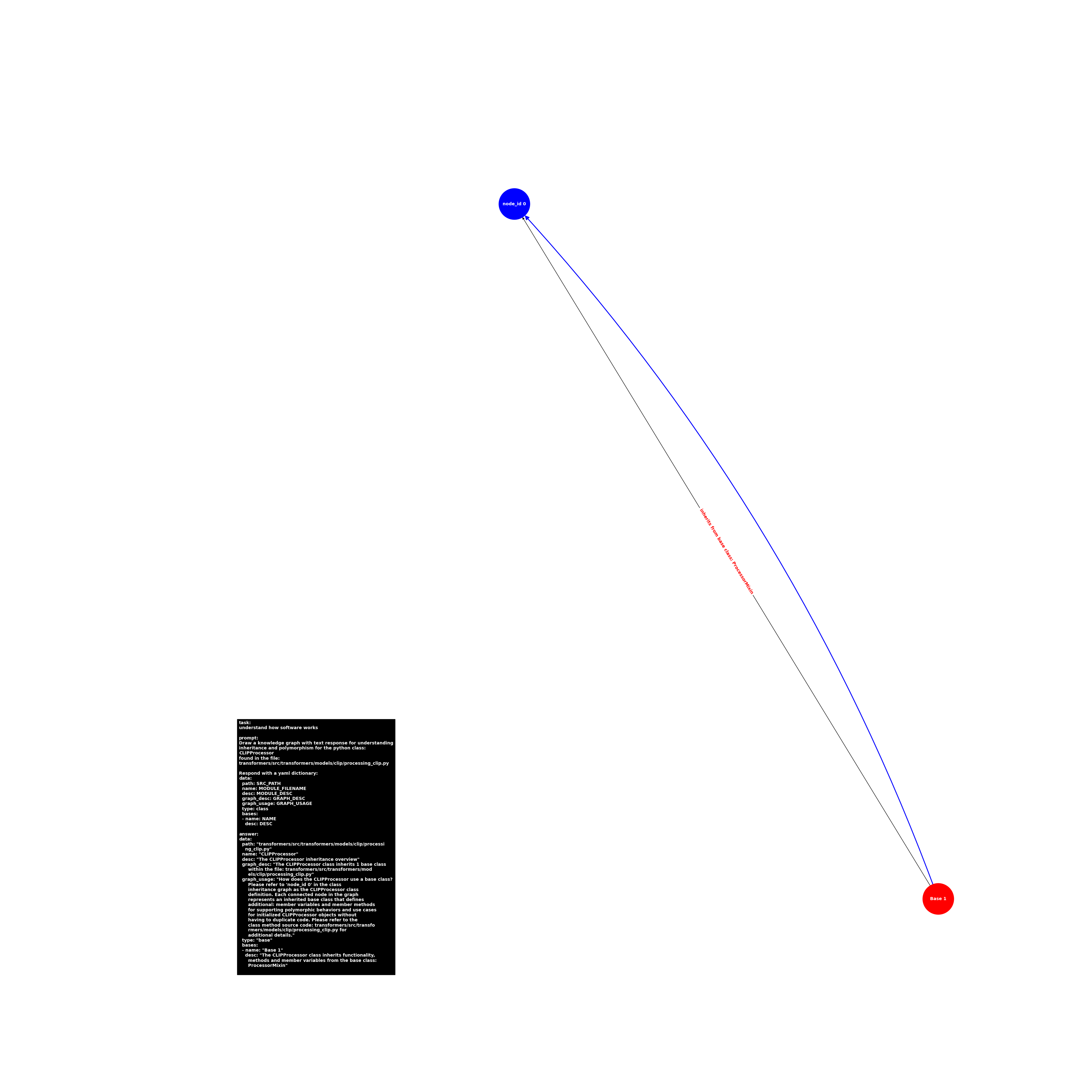 image.base.processing_clip.CLIPProcessor.png