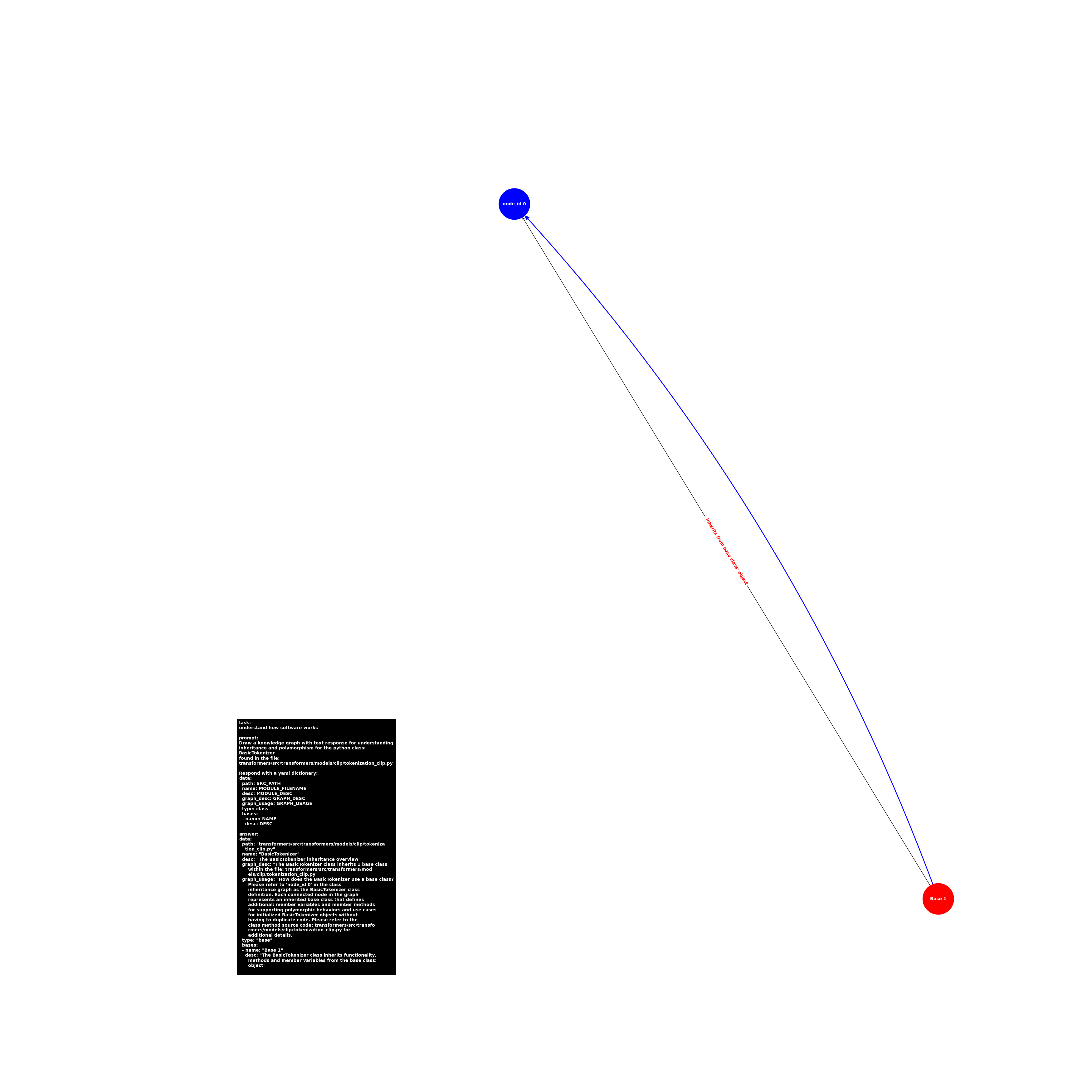 image.base.tokenization_clip.BasicTokenizer.png