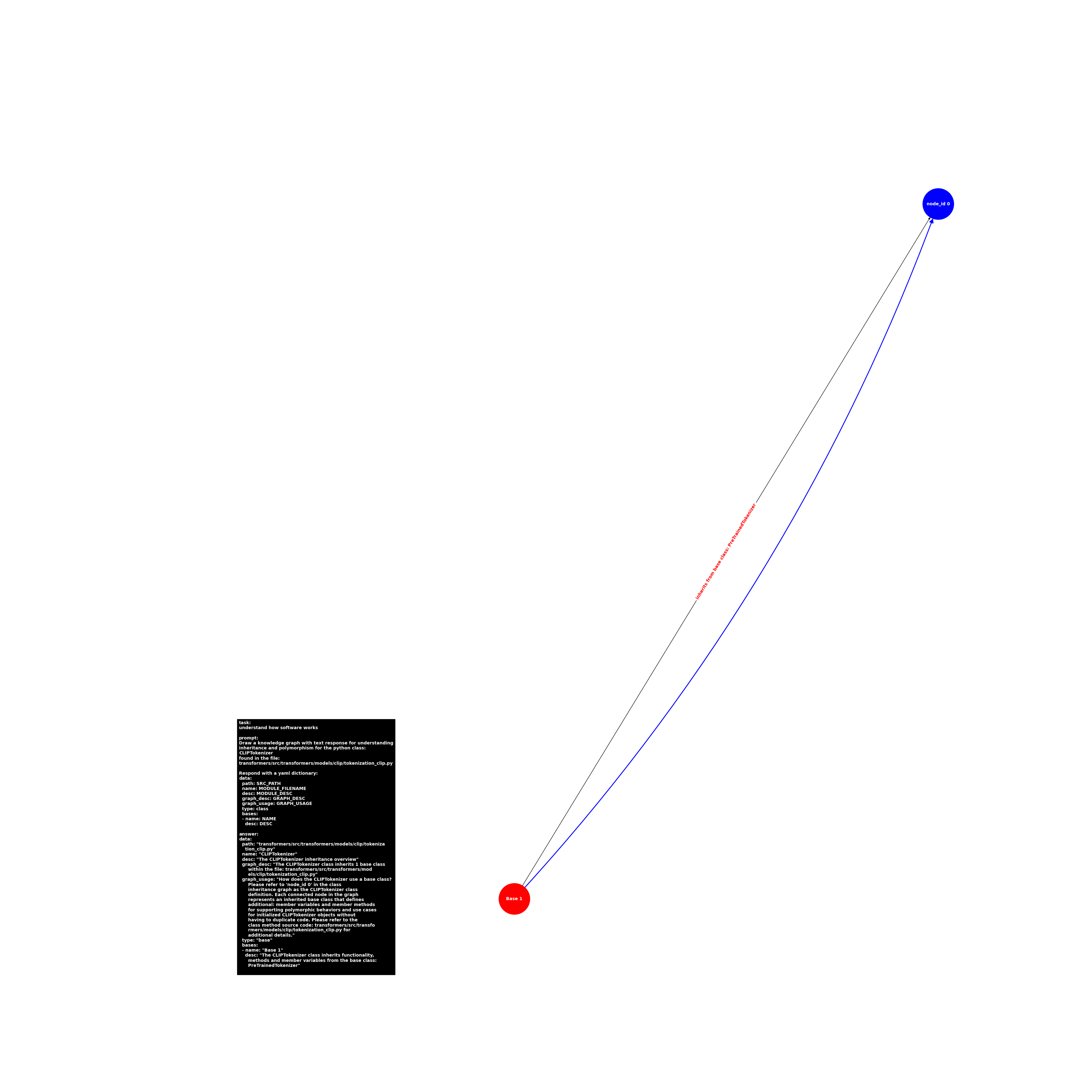 image.base.tokenization_clip.CLIPTokenizer.png