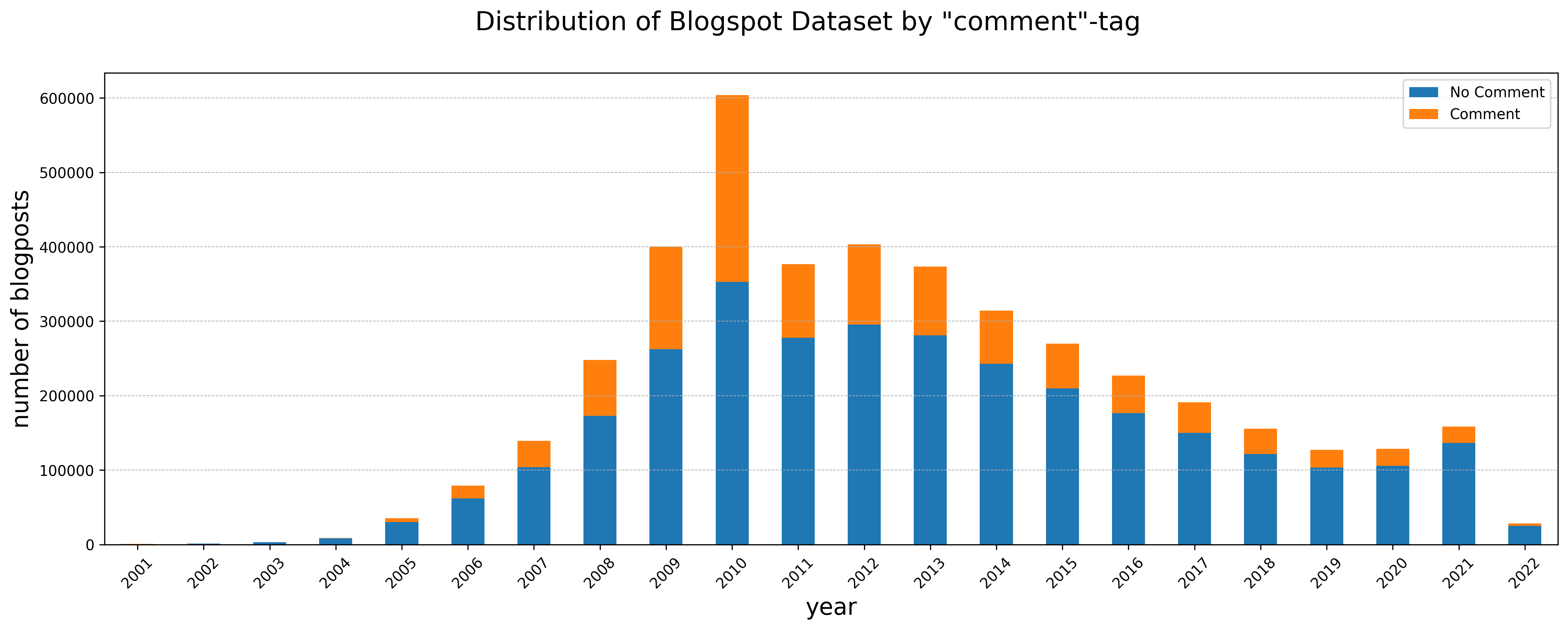 blospot_comm_dist.png