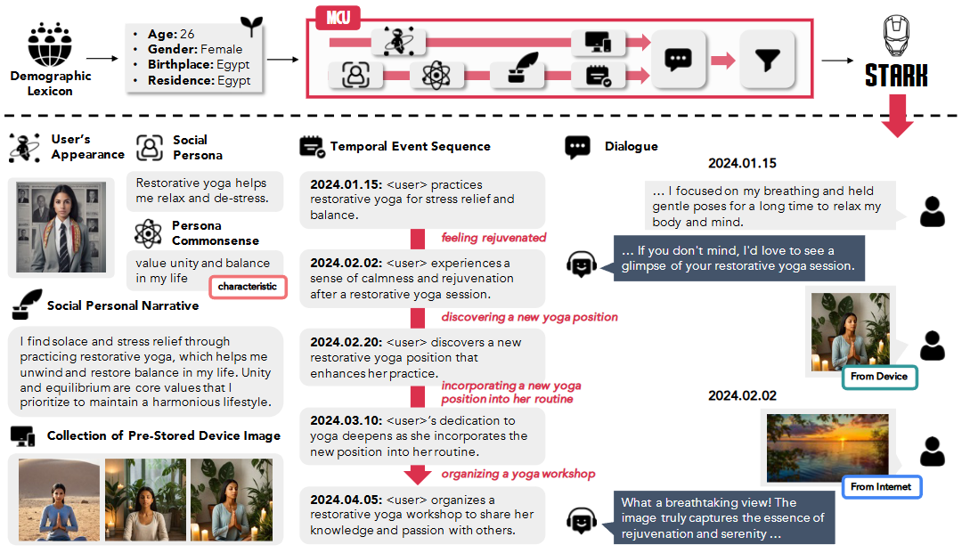 MCU Pipeline