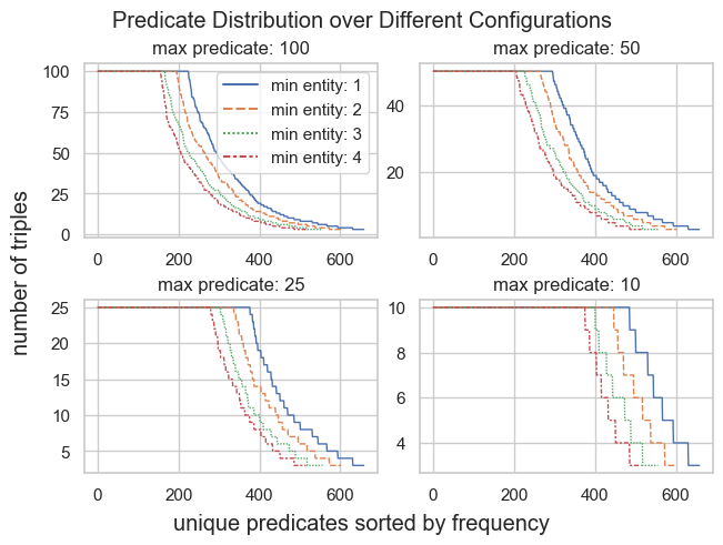 stats.predicate_distribution.png